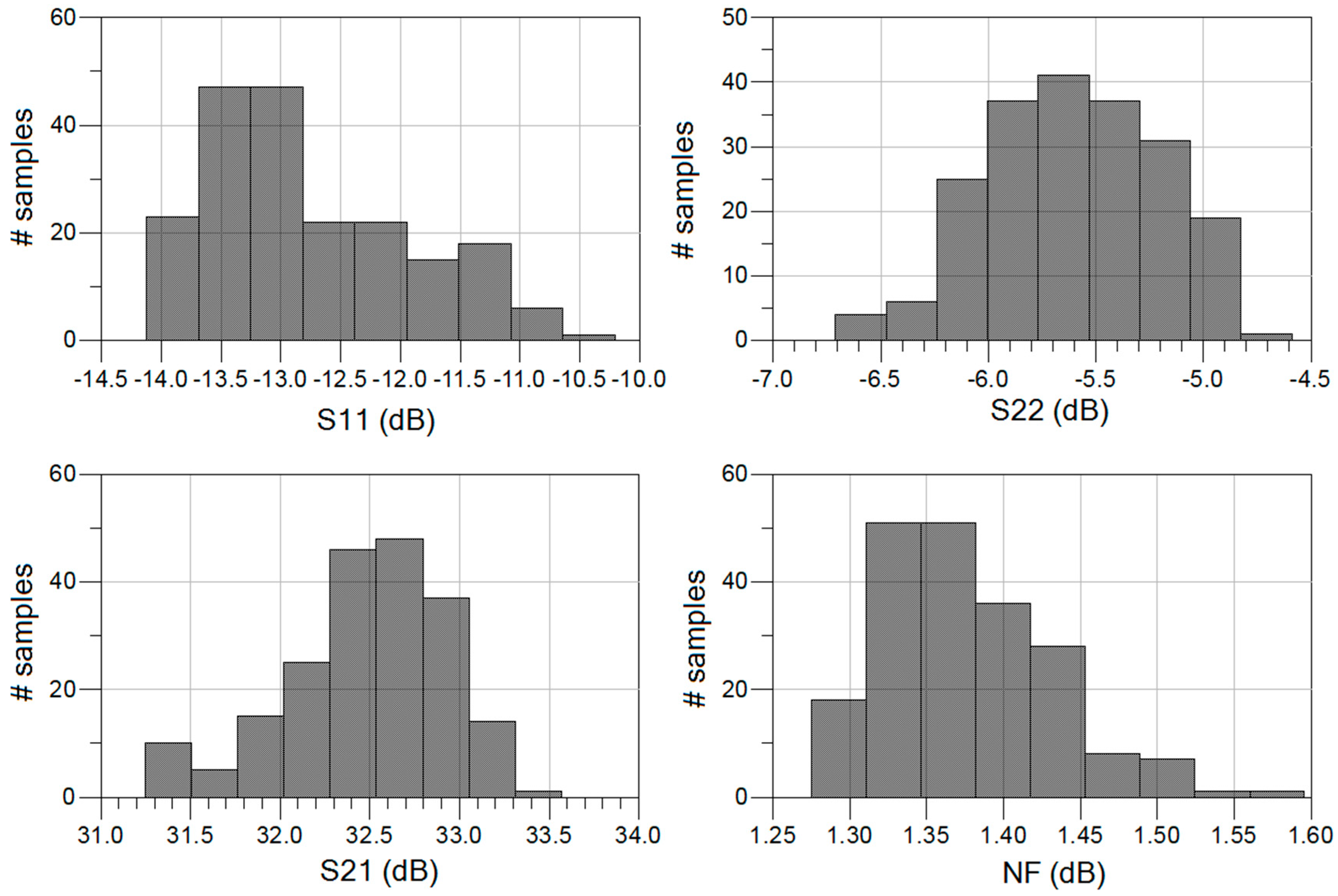 Sensors 23 00867 g009