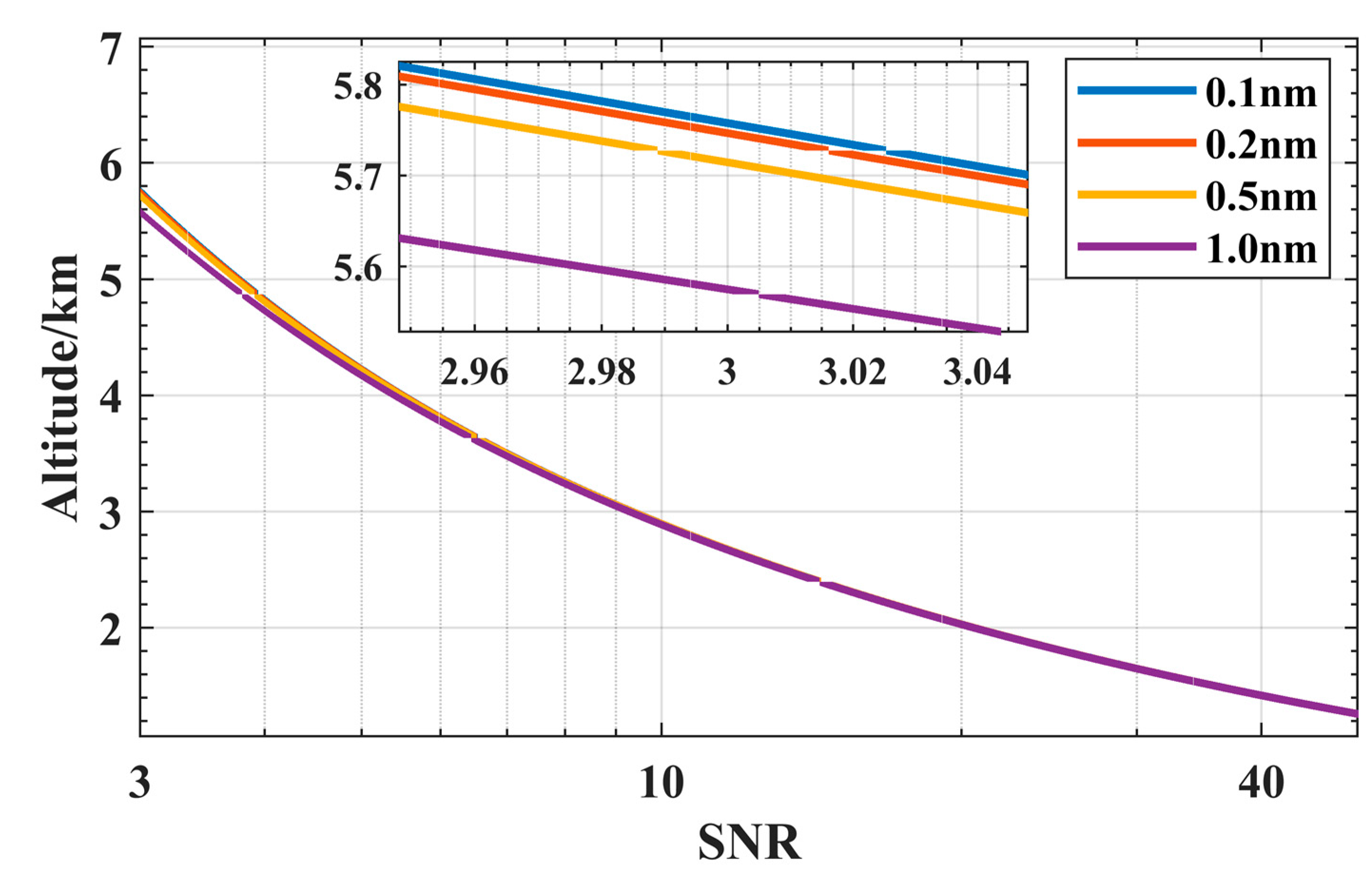 Sensors 23 00892 g005