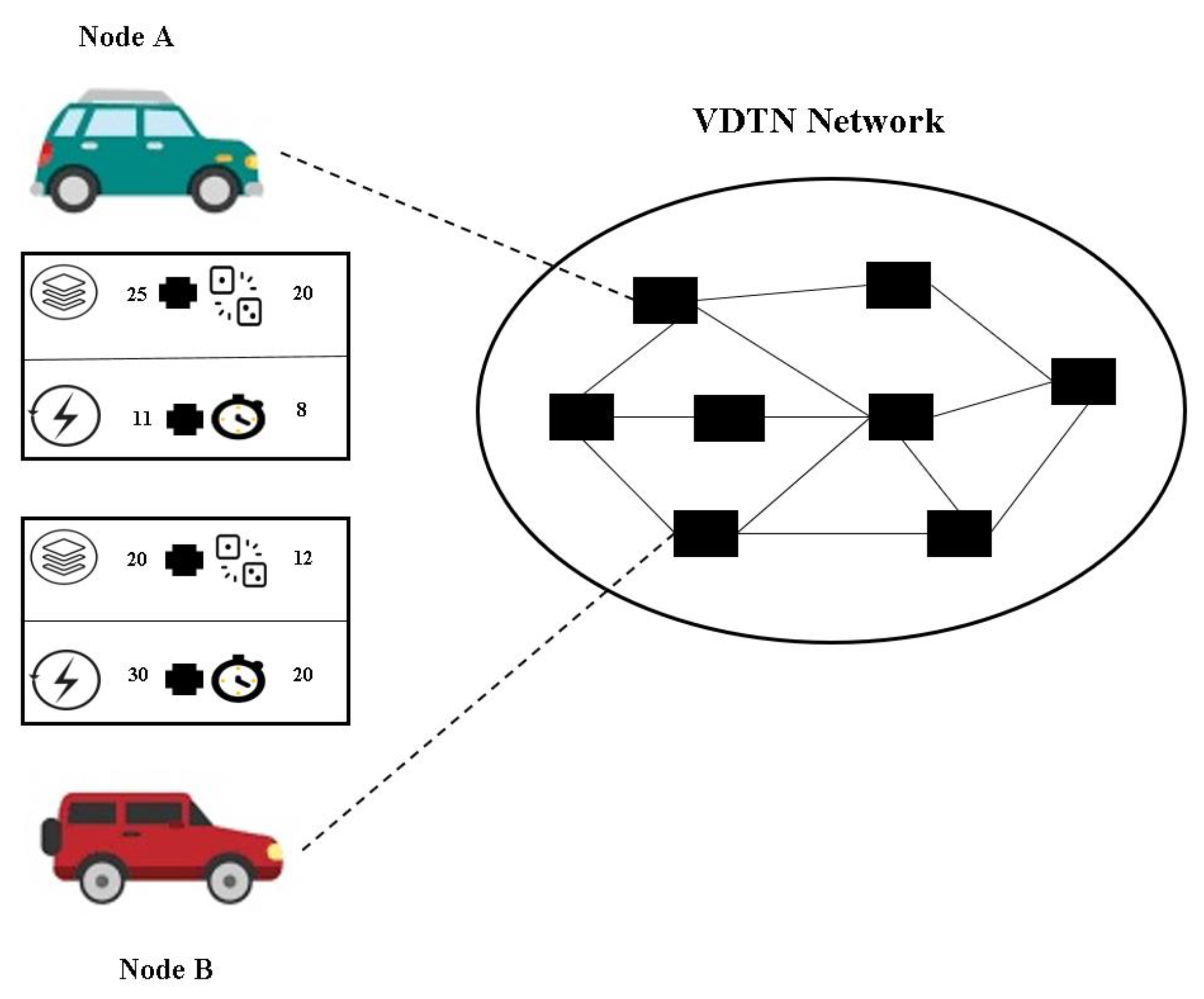 Sensors | Free Full-Text | Enhanced Message Replication Technique for DTN  Routing Protocols