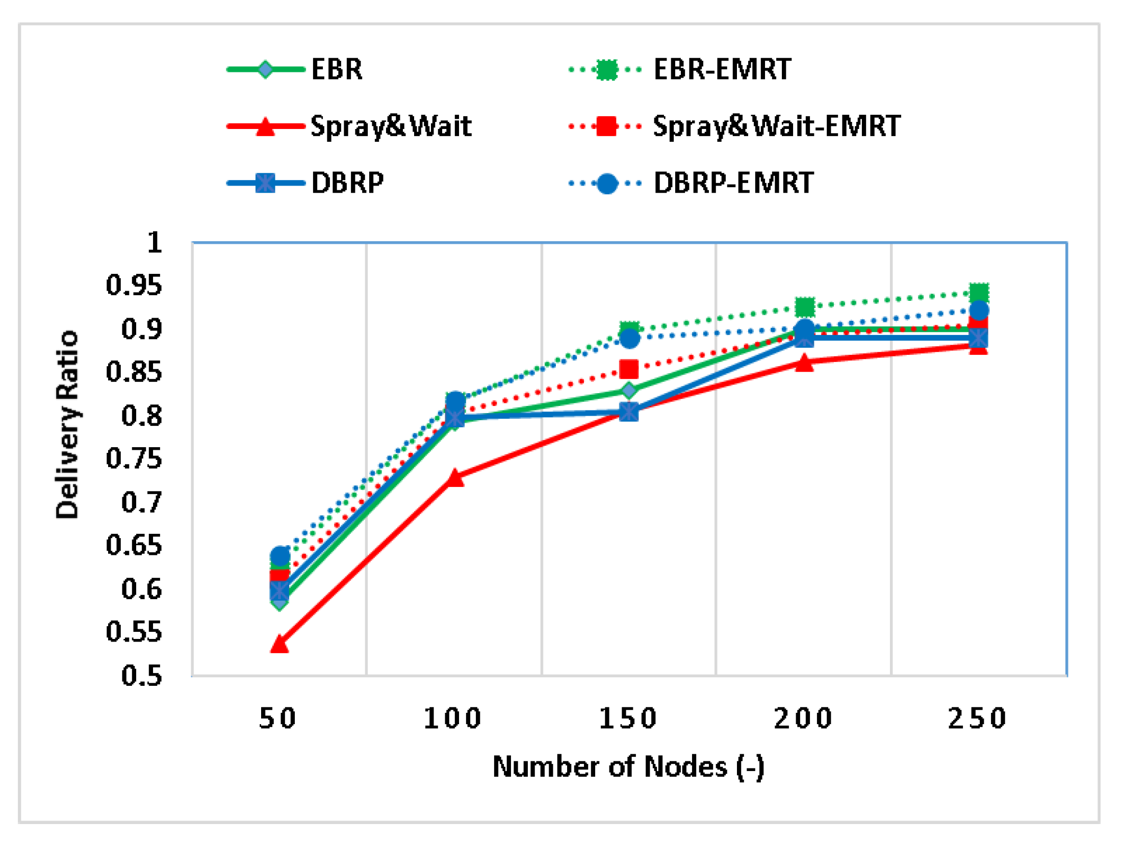 Sensors 23 00922 g002 Sensors 23 00922 g002