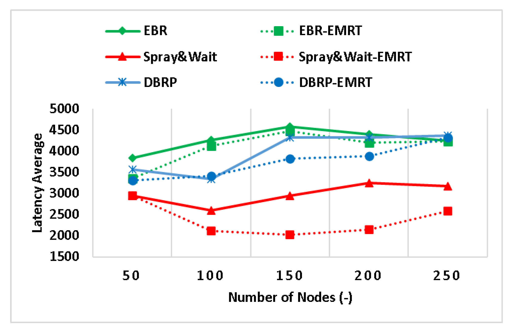 Sensors 23 00922 g004 Sensors 23 00922 g004