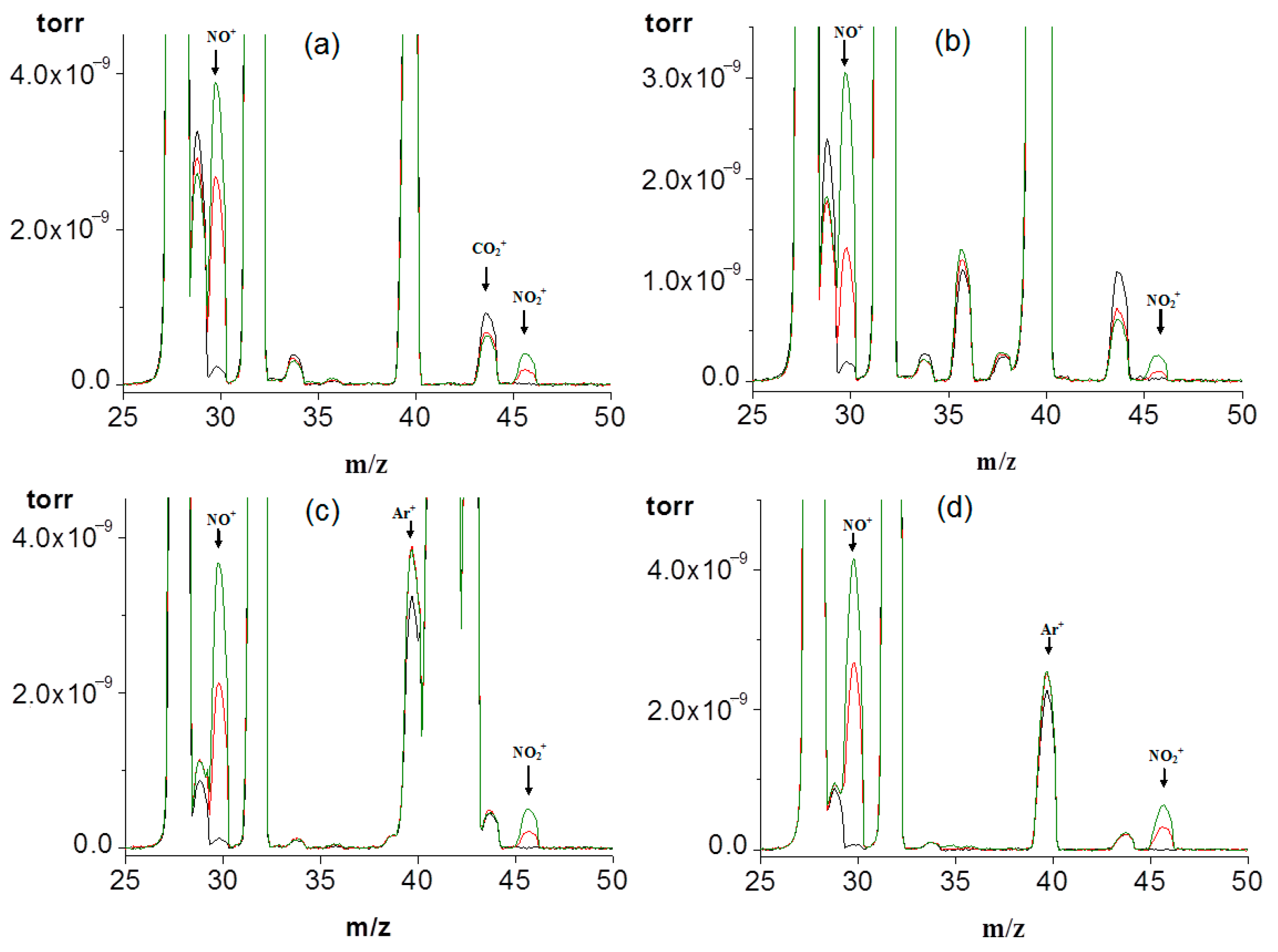Sensors 23 00932 g004