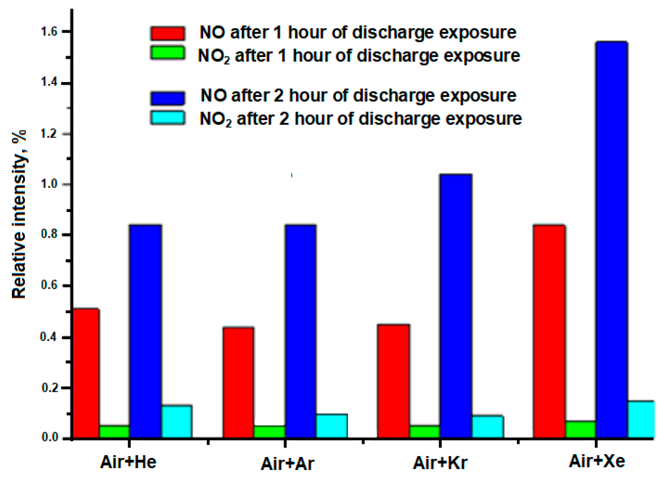 Sensors 23 00932 g005