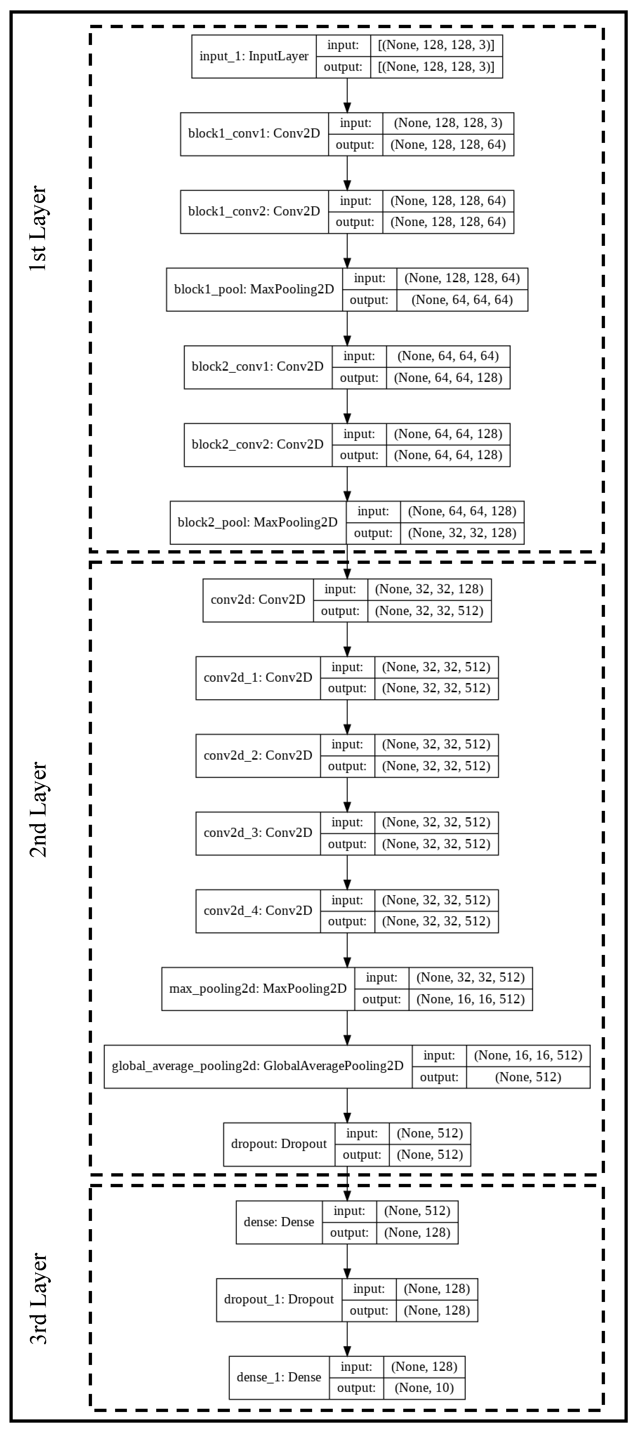 Sensors 23 00937 g003