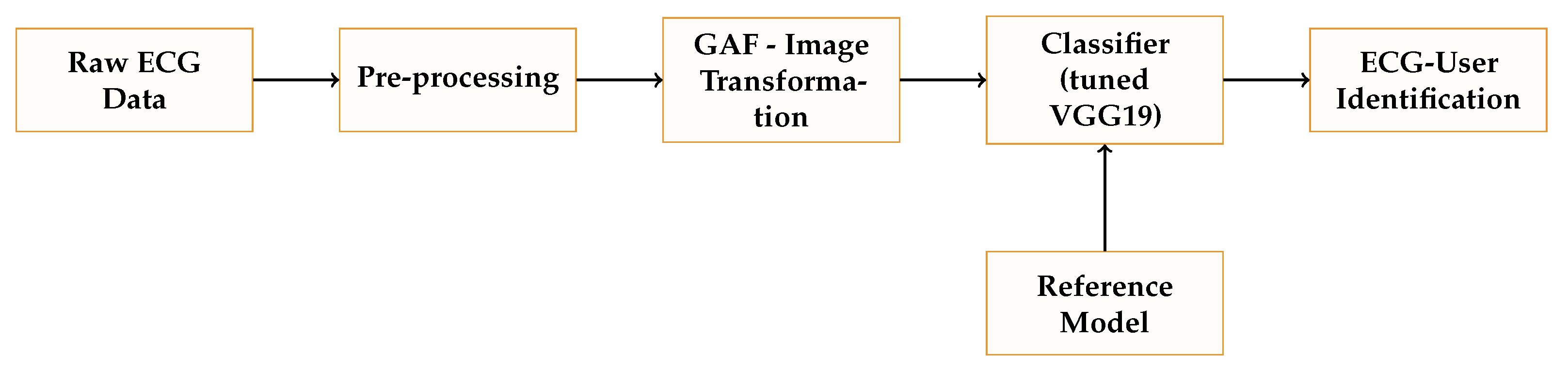 Sensors 23 00937 g004