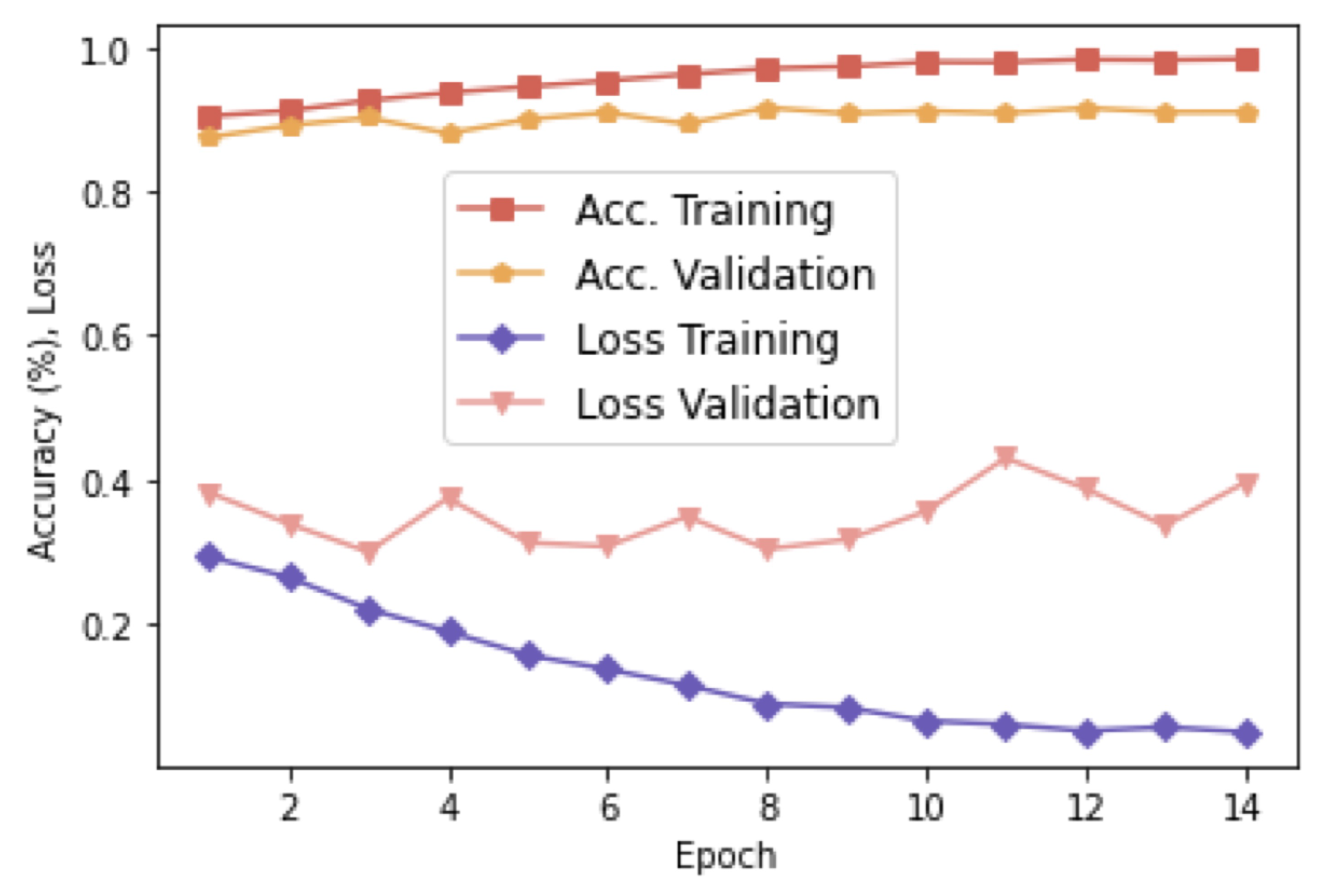 Sensors 23 00937 g005