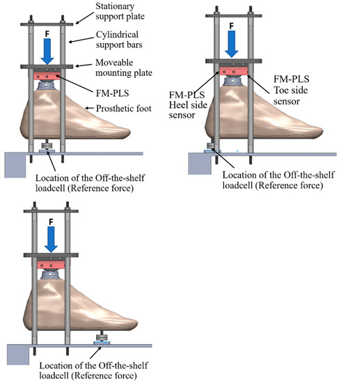 Sensors | Free Full-Text | Force-Moment Sensor for Prosthesis