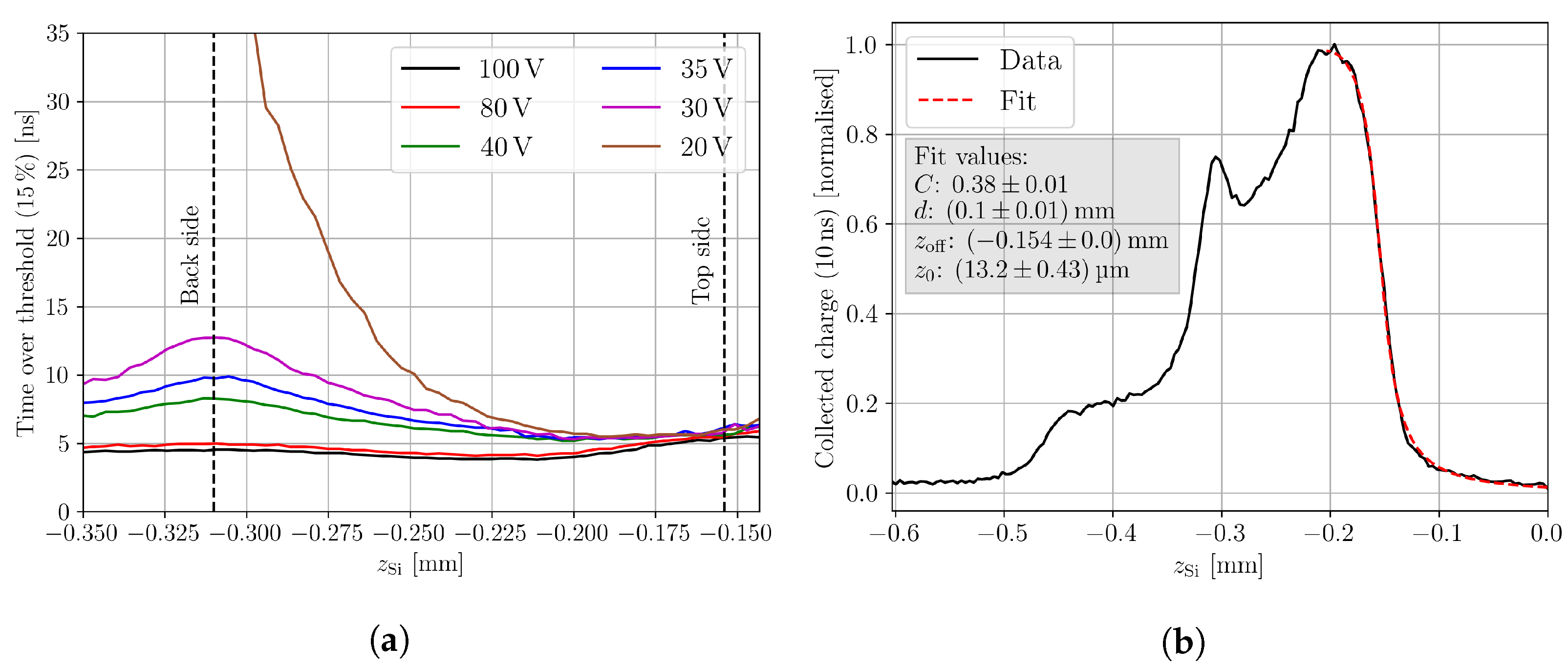 Sensors 23 00962 g005