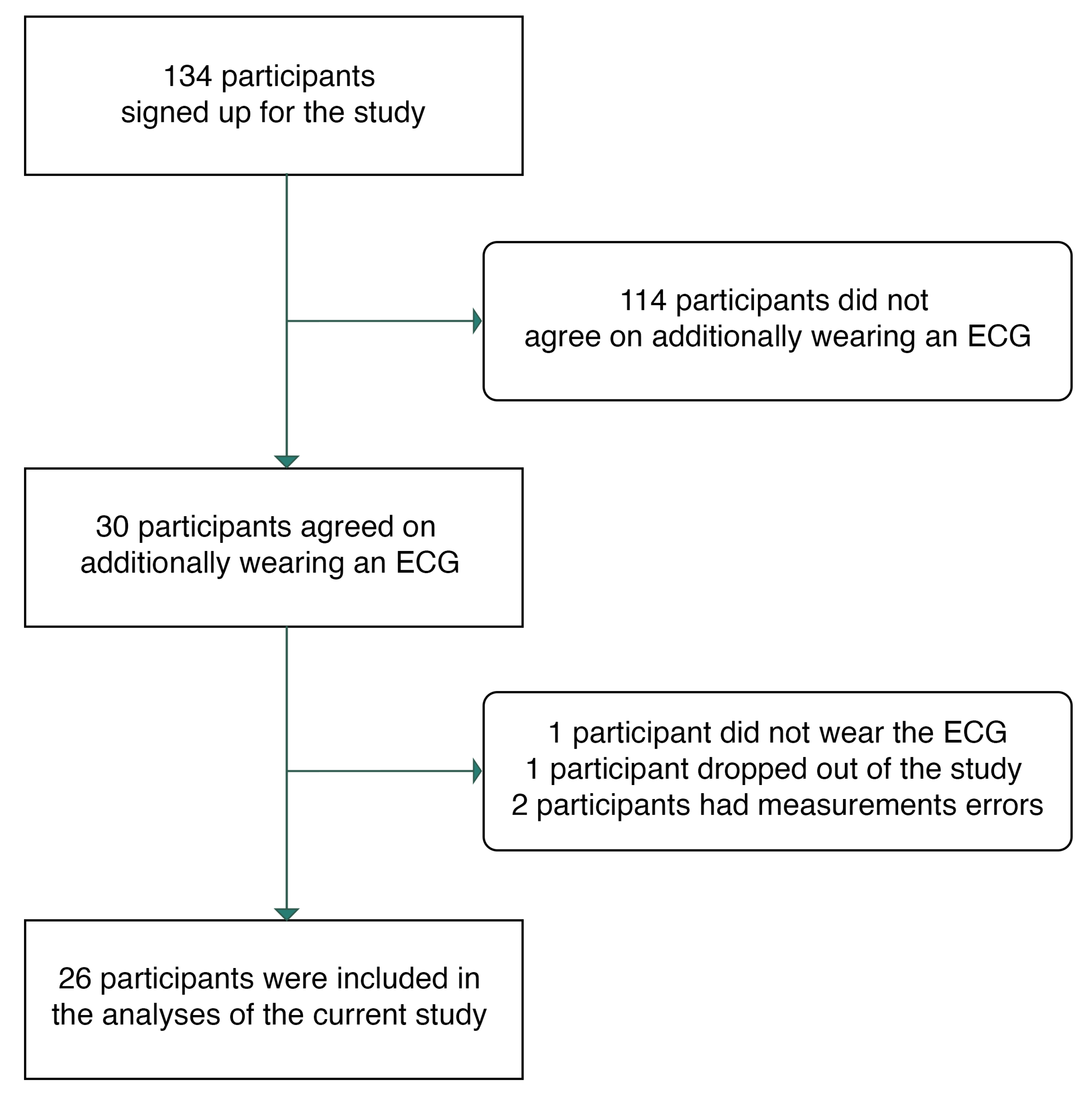 Sensors 23 00966 g001
