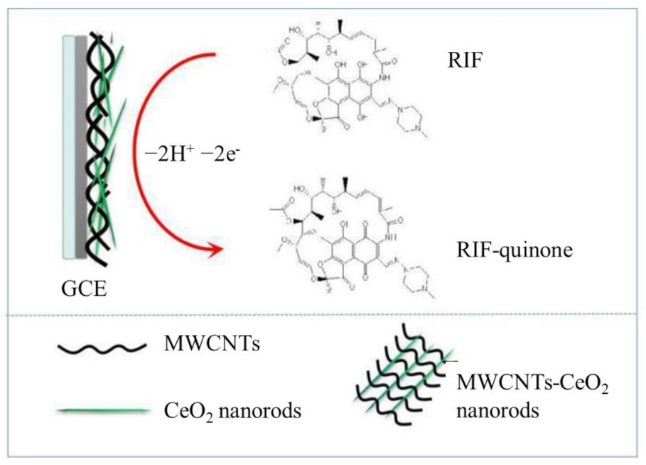 Sensors 23 00976 g004 Sensors 23 00976 g004