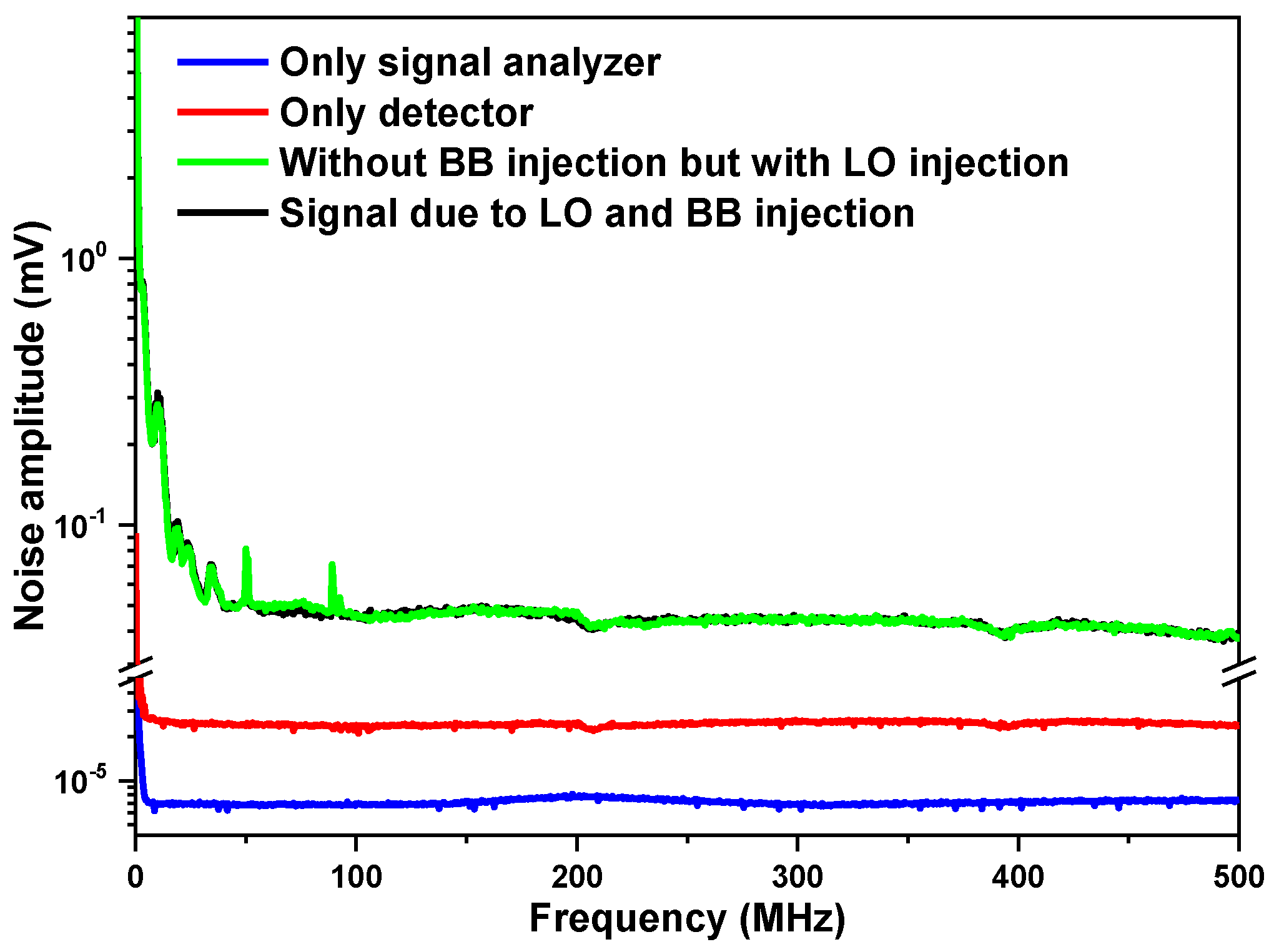 Sensors 23 00978 g003 Sensors 23 00978 g003