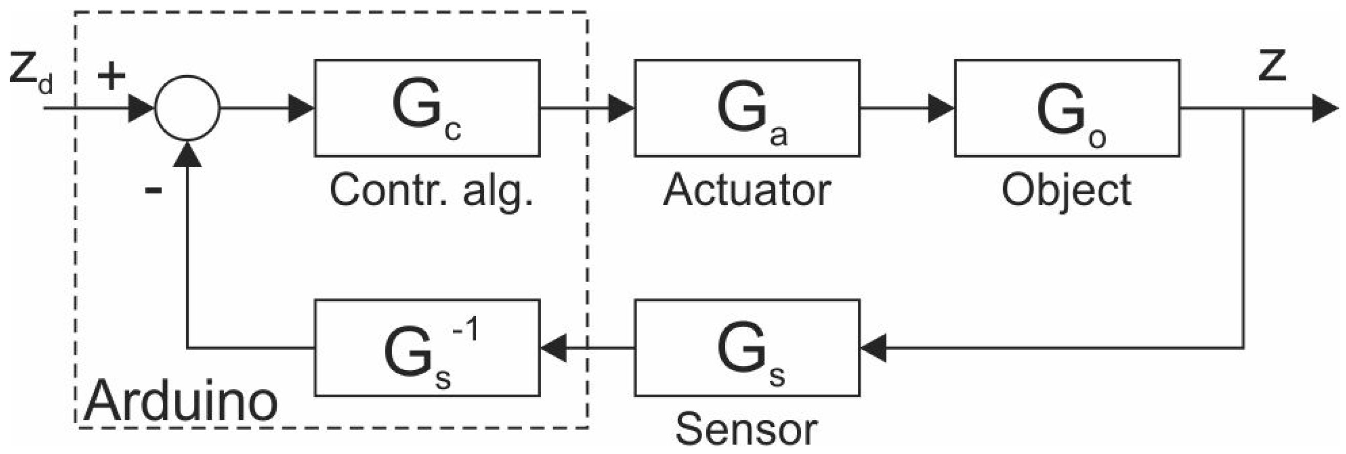 Sensors 23 00979 g010 Sensors 23 00979 g010