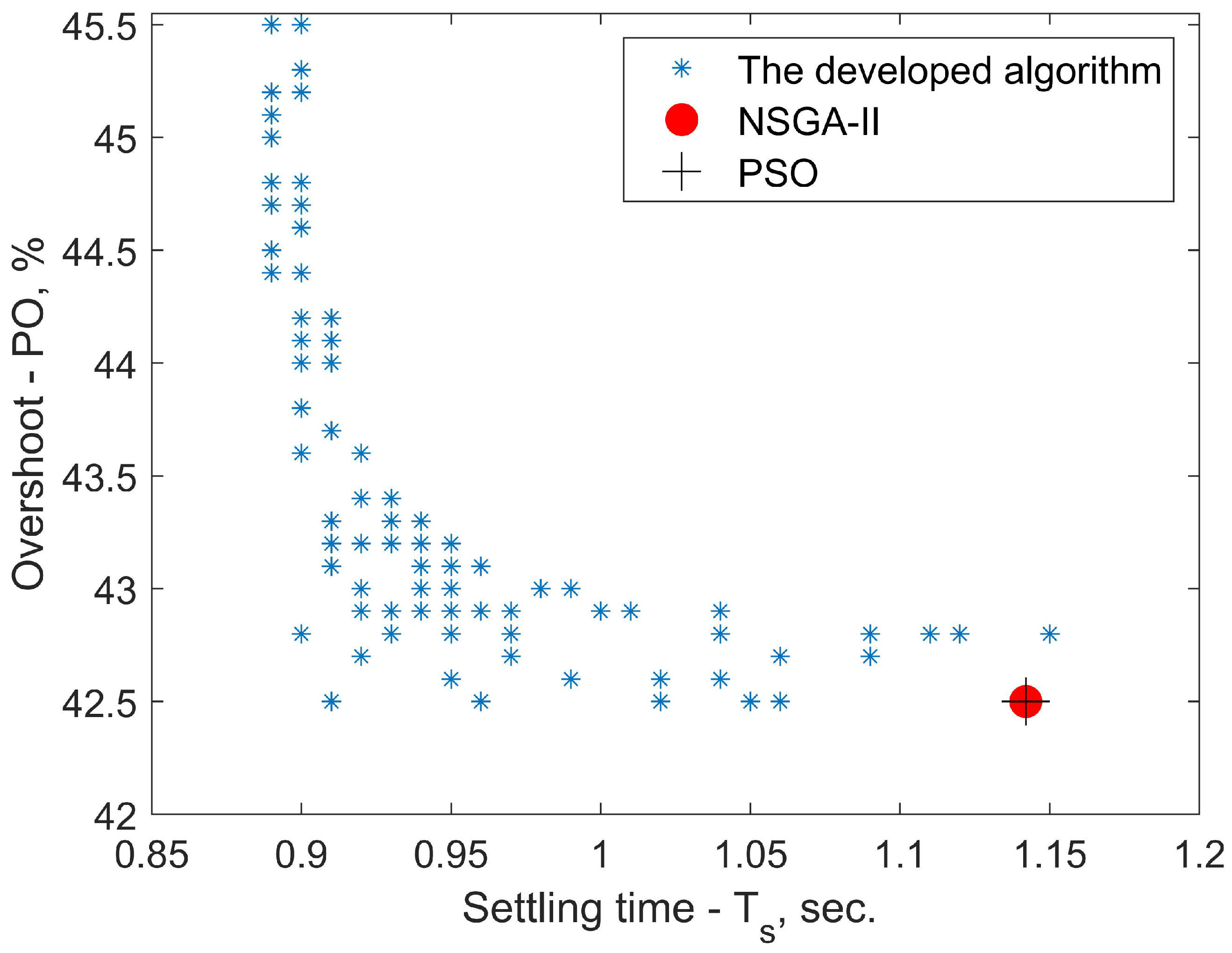 Sensors 23 00979 g013 Sensors 23 00979 g013