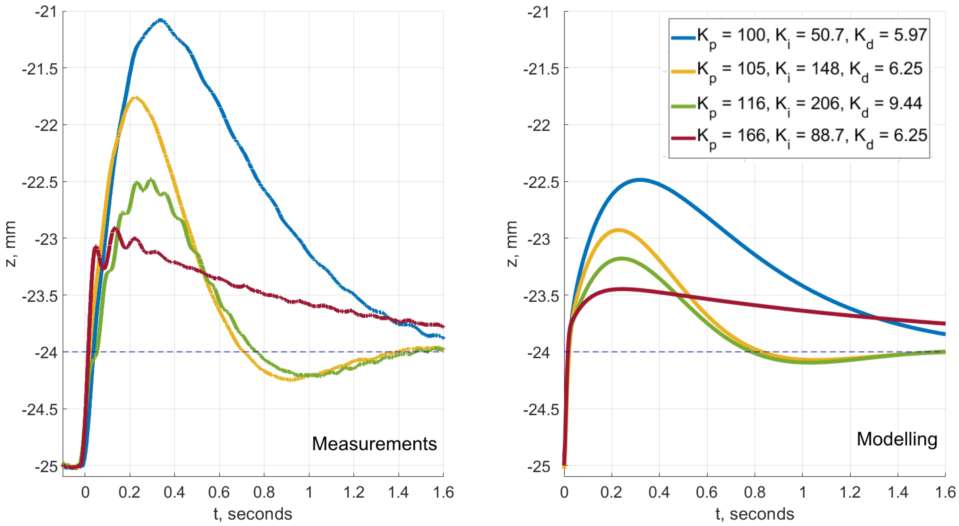 Sensors 23 00979 g014 Sensors 23 00979 g014