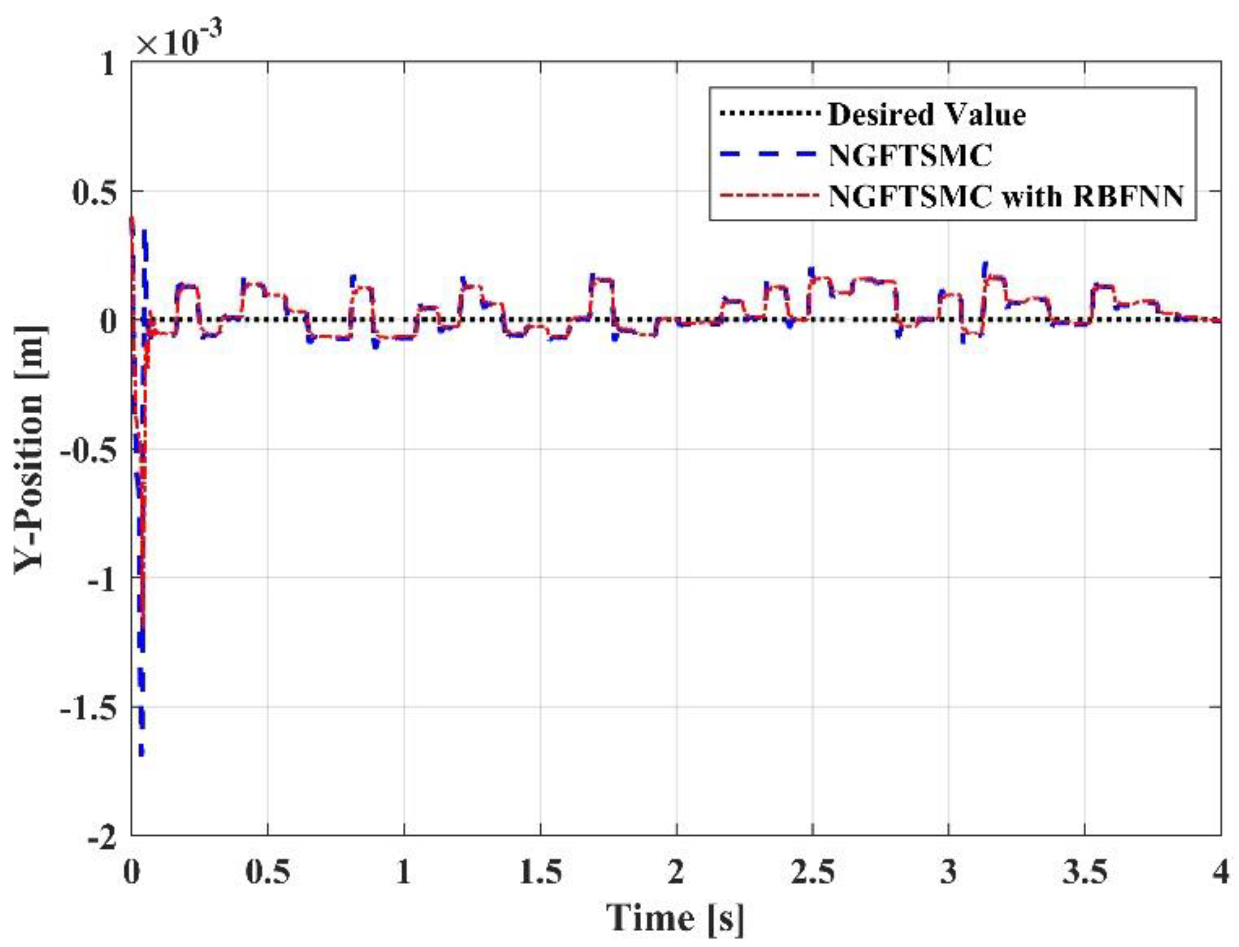 Sensors 23 00989 g007