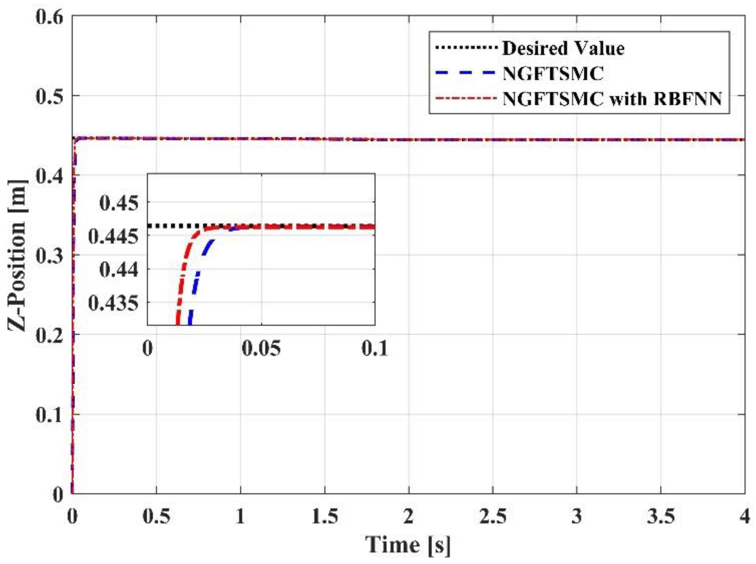 Sensors 23 00989 g008
