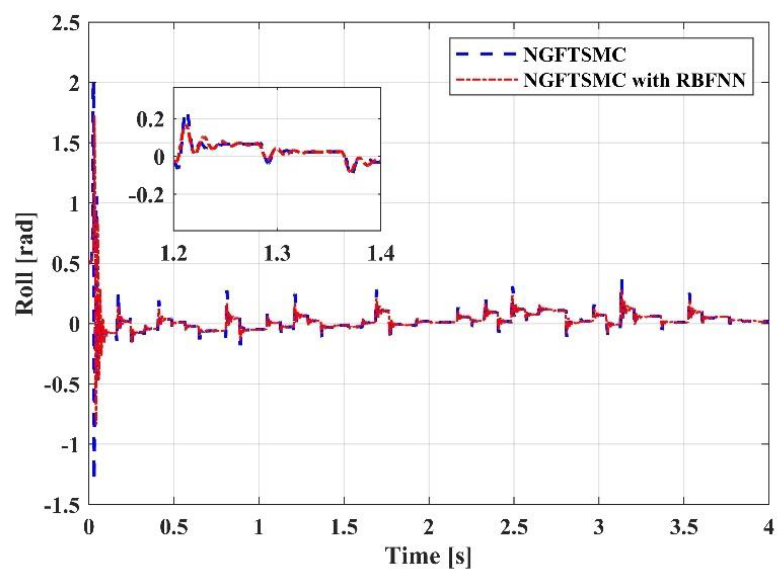 Sensors 23 00989 g009