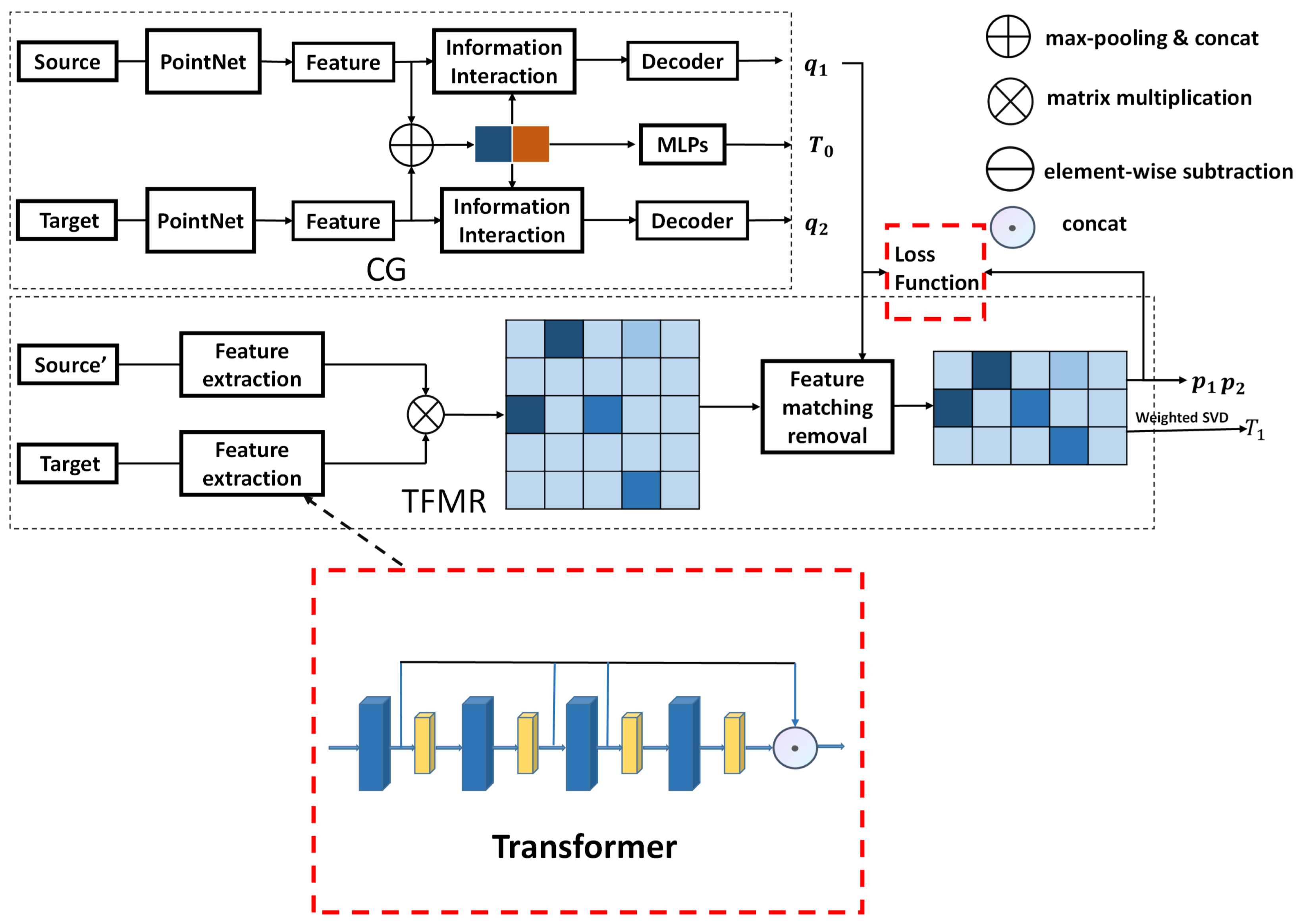 Sensors 23 00993 g005 Sensors 23 00993 g005