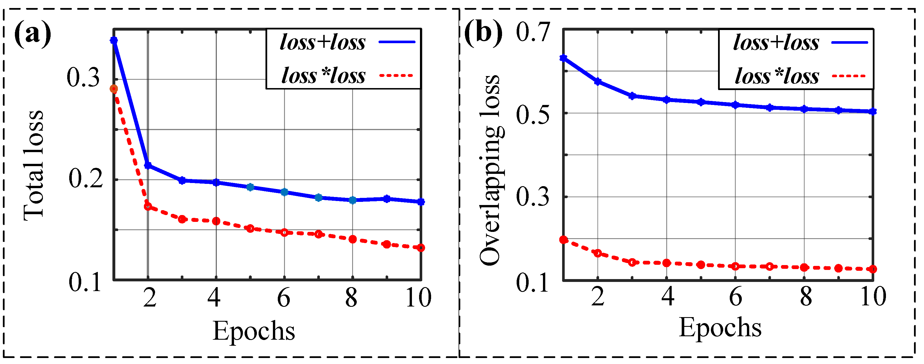 Sensors 23 00993 g006 Sensors 23 00993 g006