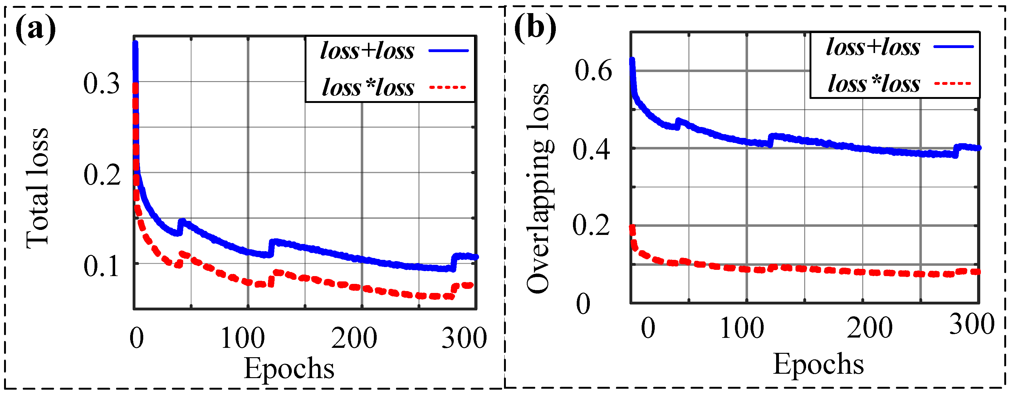 Sensors 23 00993 g007 Sensors 23 00993 g007