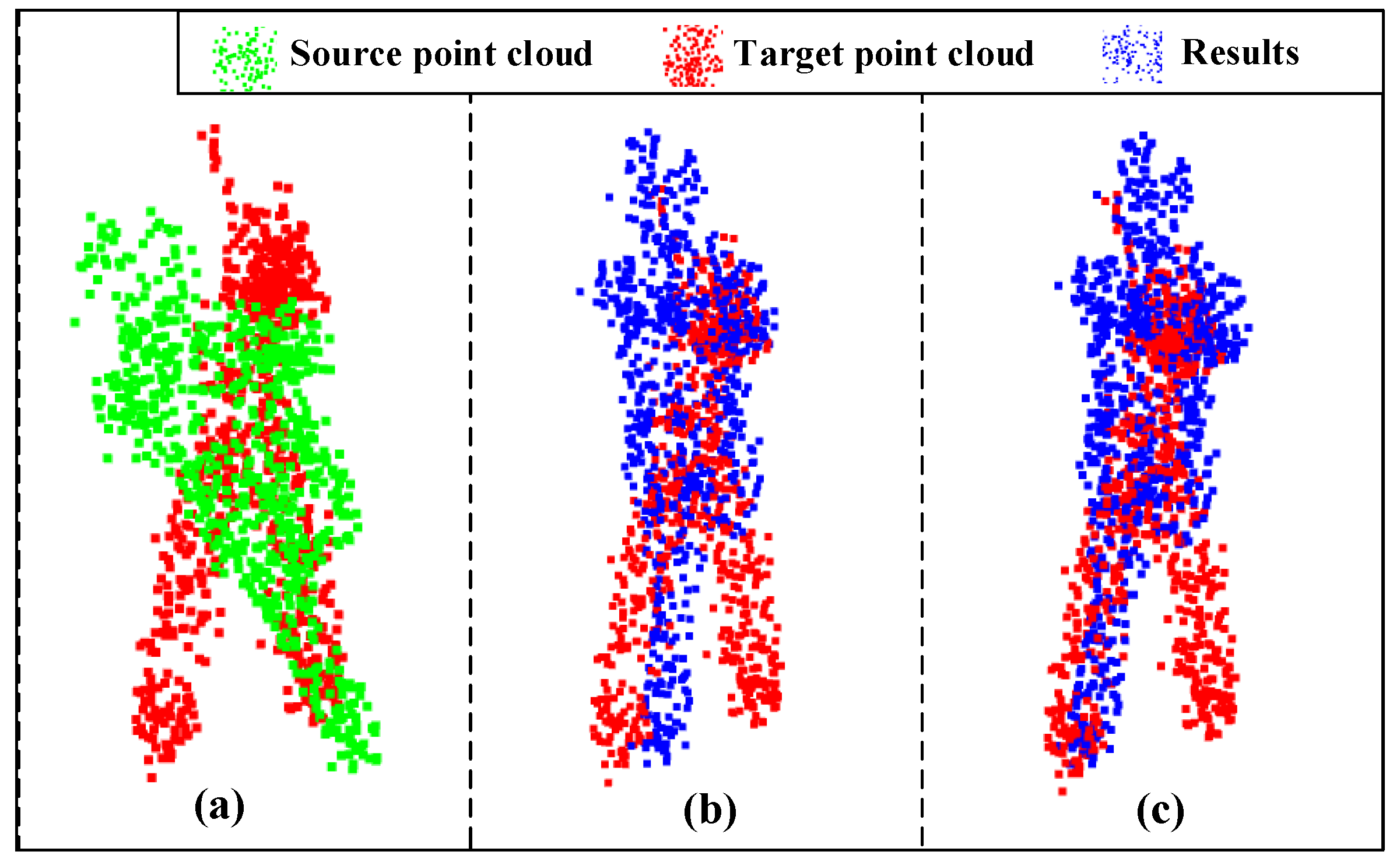 Sensors 23 00993 g009 Sensors 23 00993 g009
