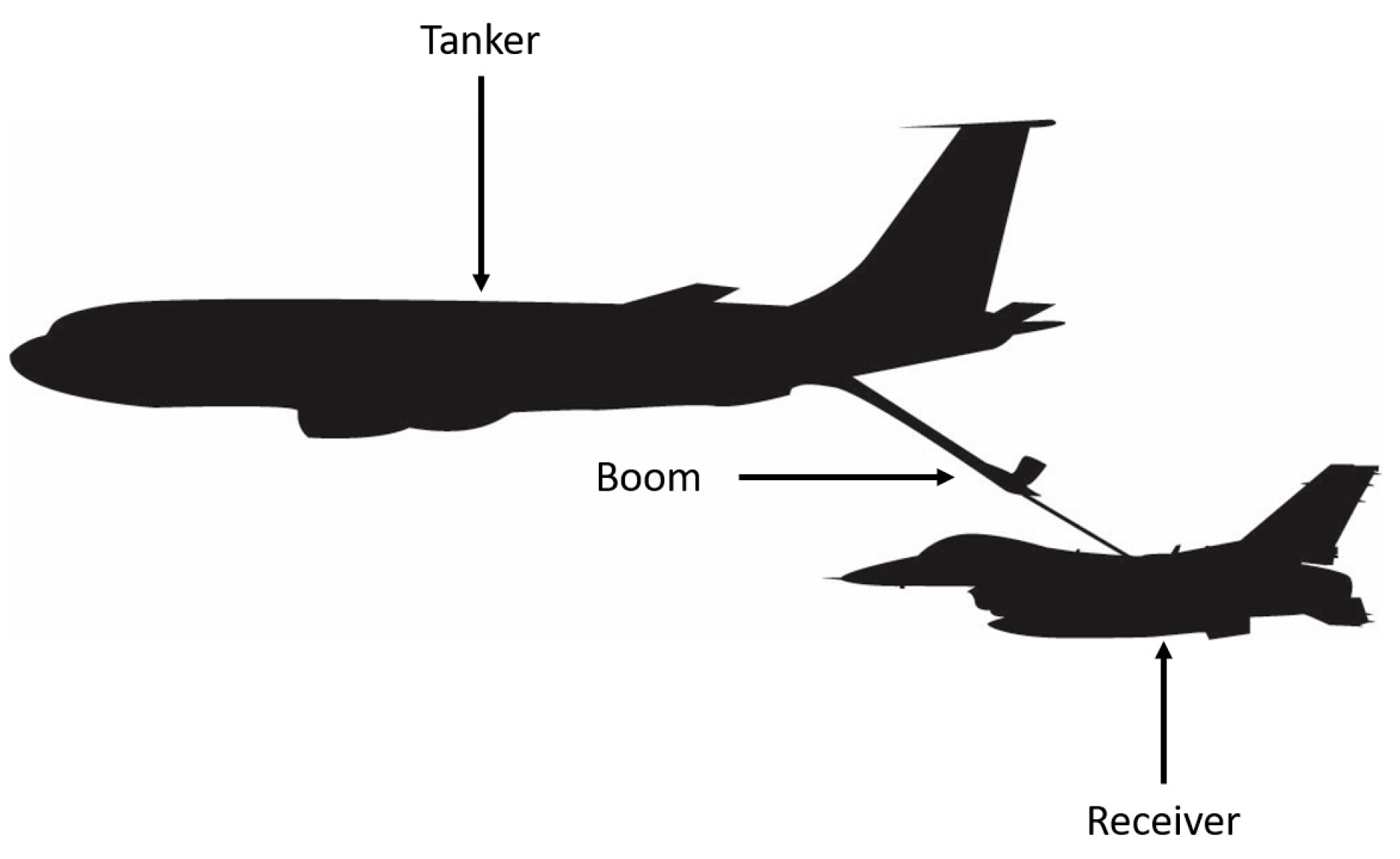 Sensors | Free Full-Text | Review of Sensor Technology to Support Automated  Air-to-Air Refueling of a Probe Configured Uncrewed Aircraft