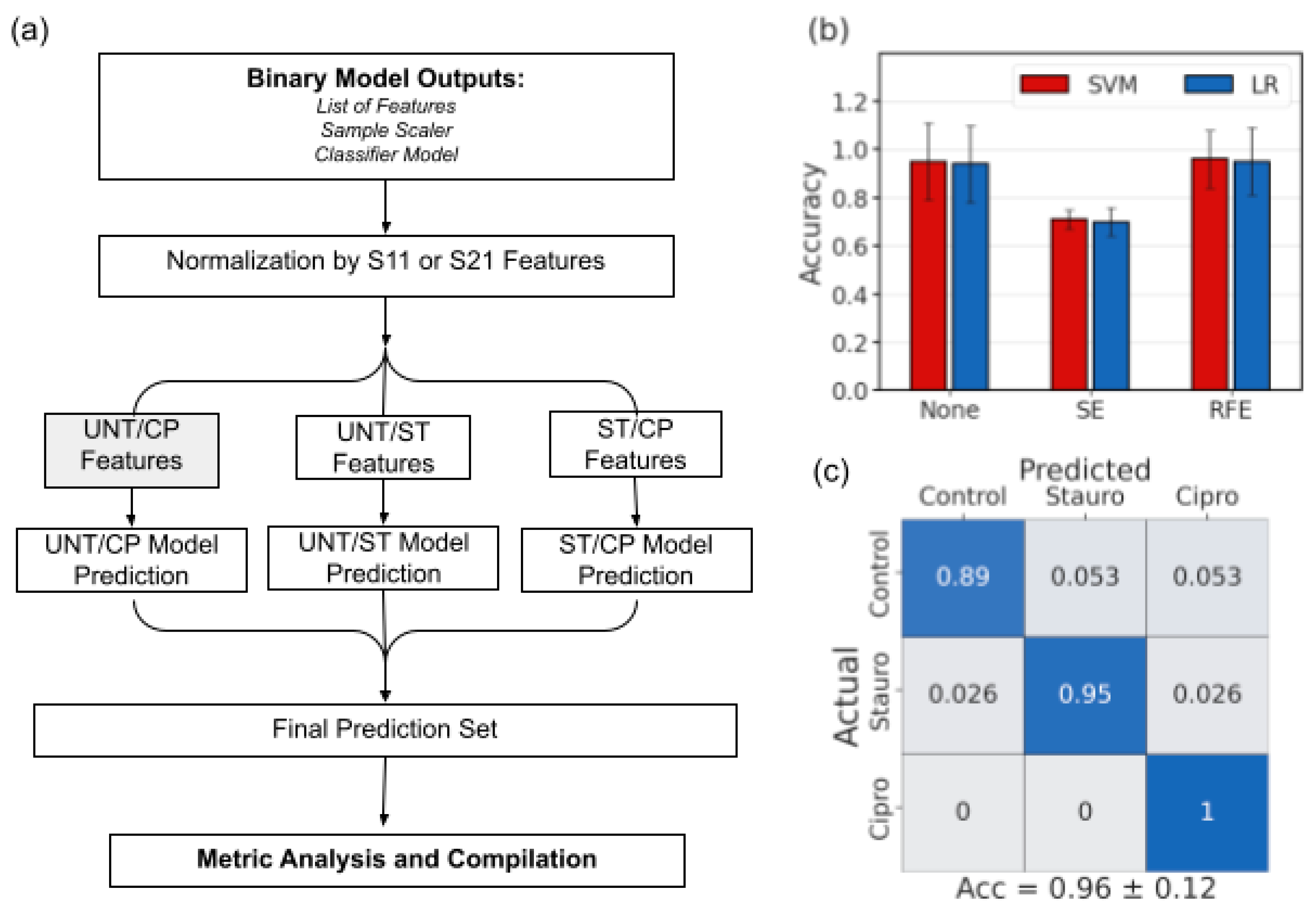 Sensors 23 01001 g005