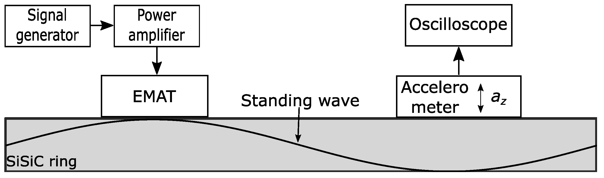 Sensors 23 01015 g010