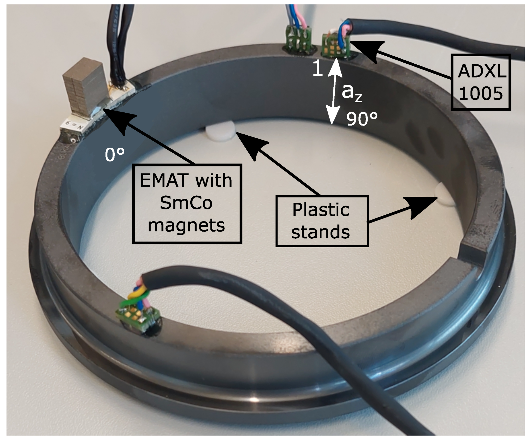 Sensors 23 01015 g011
