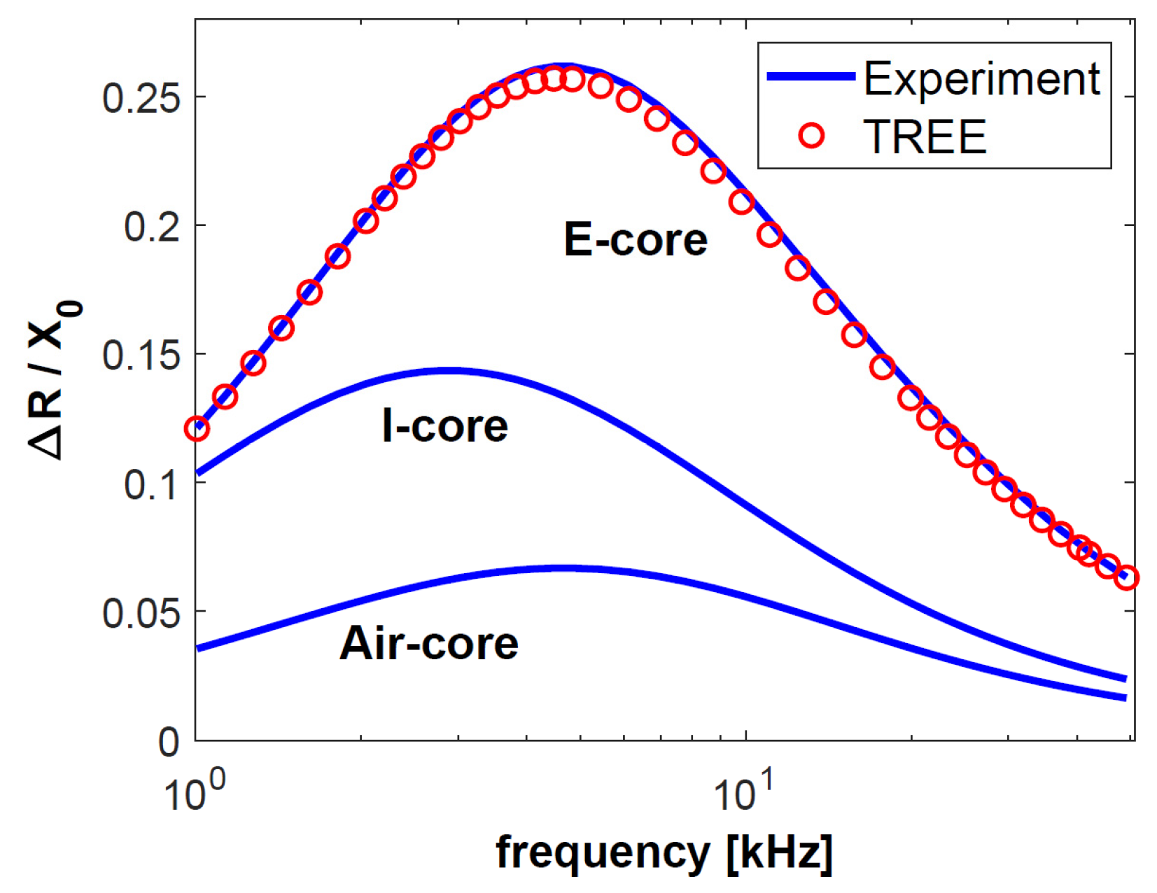 Sensors 23 01042 g006 Sensors 23 01042 g006
