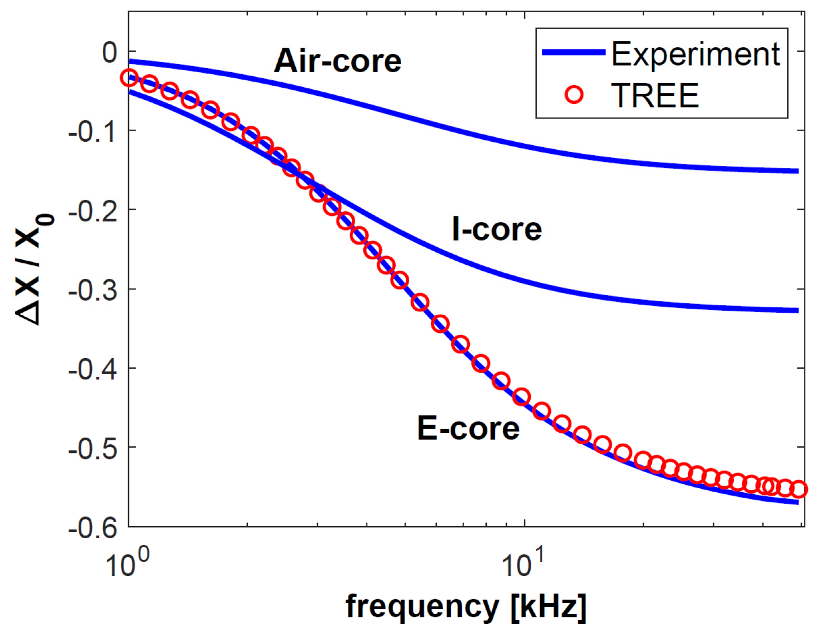 Sensors 23 01042 g007 Sensors 23 01042 g007