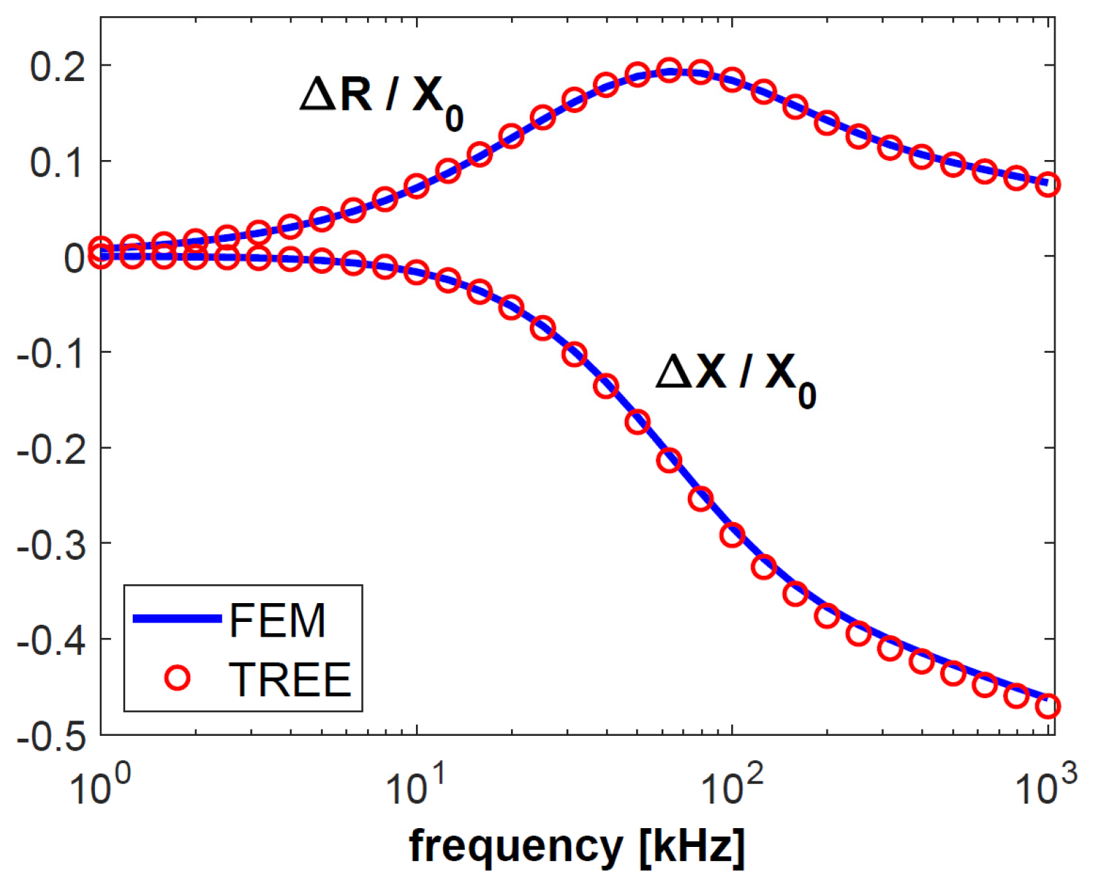 Sensors 23 01042 g008 Sensors 23 01042 g008