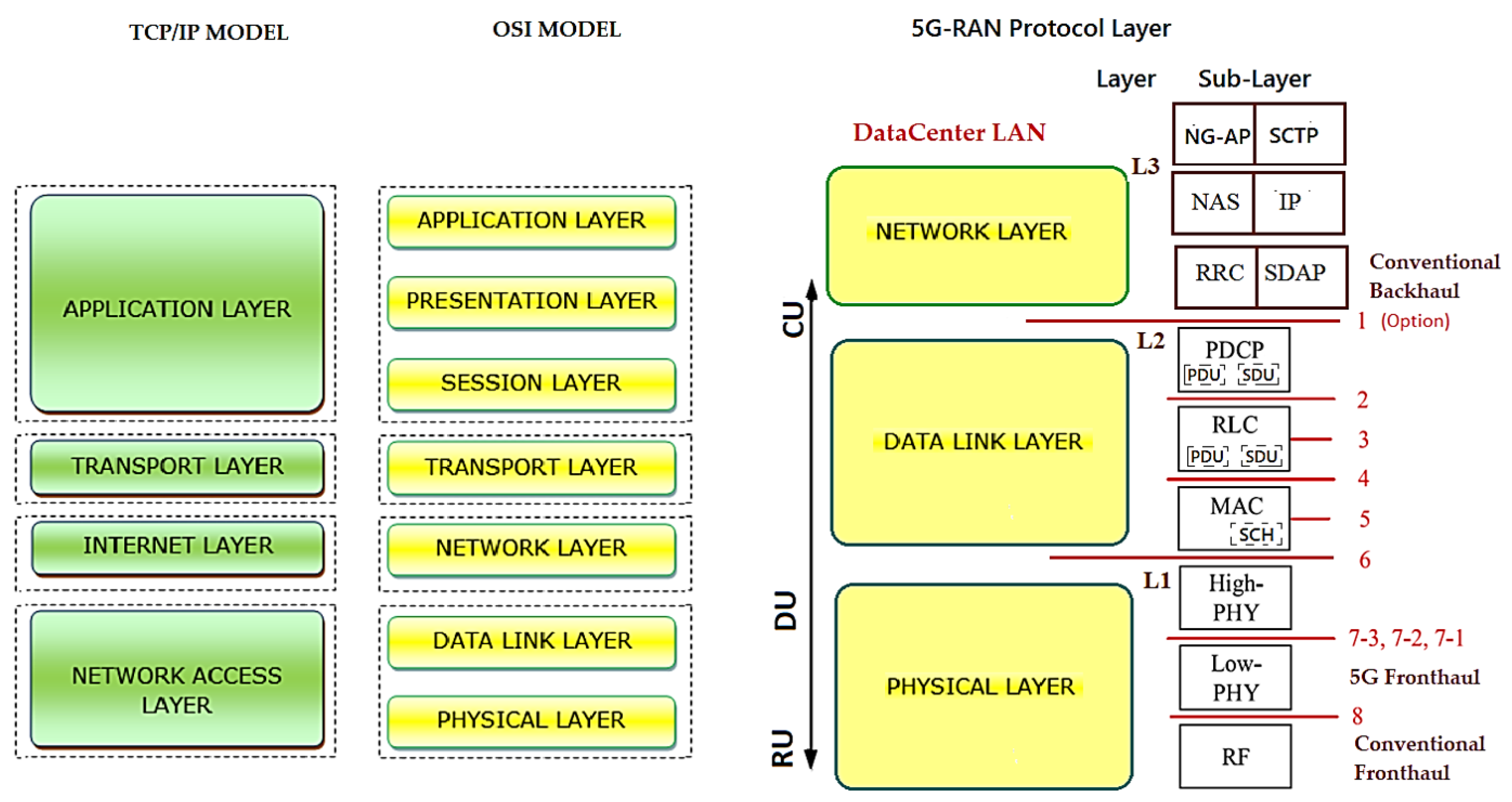 Sensors 23 01047 g004 Sensors 23 01047 g004