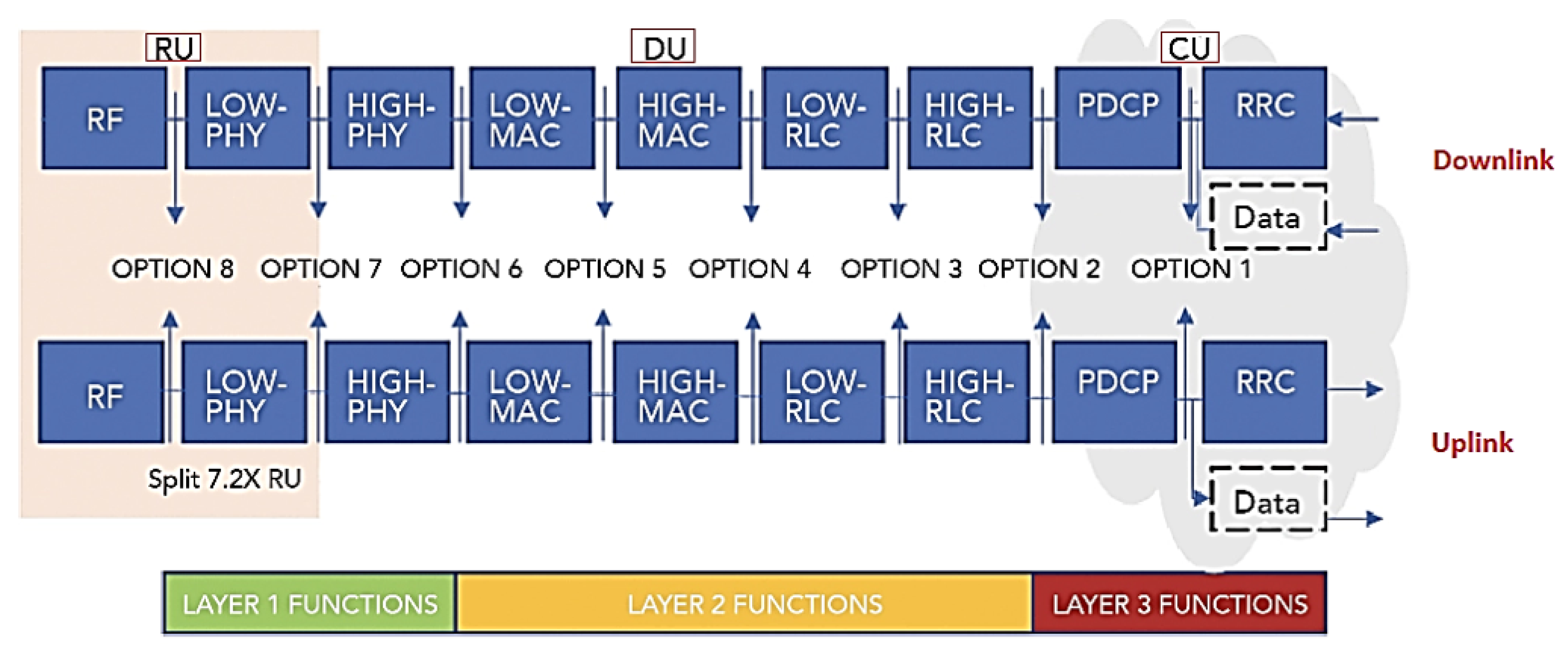 FOCP Reliable Real Test