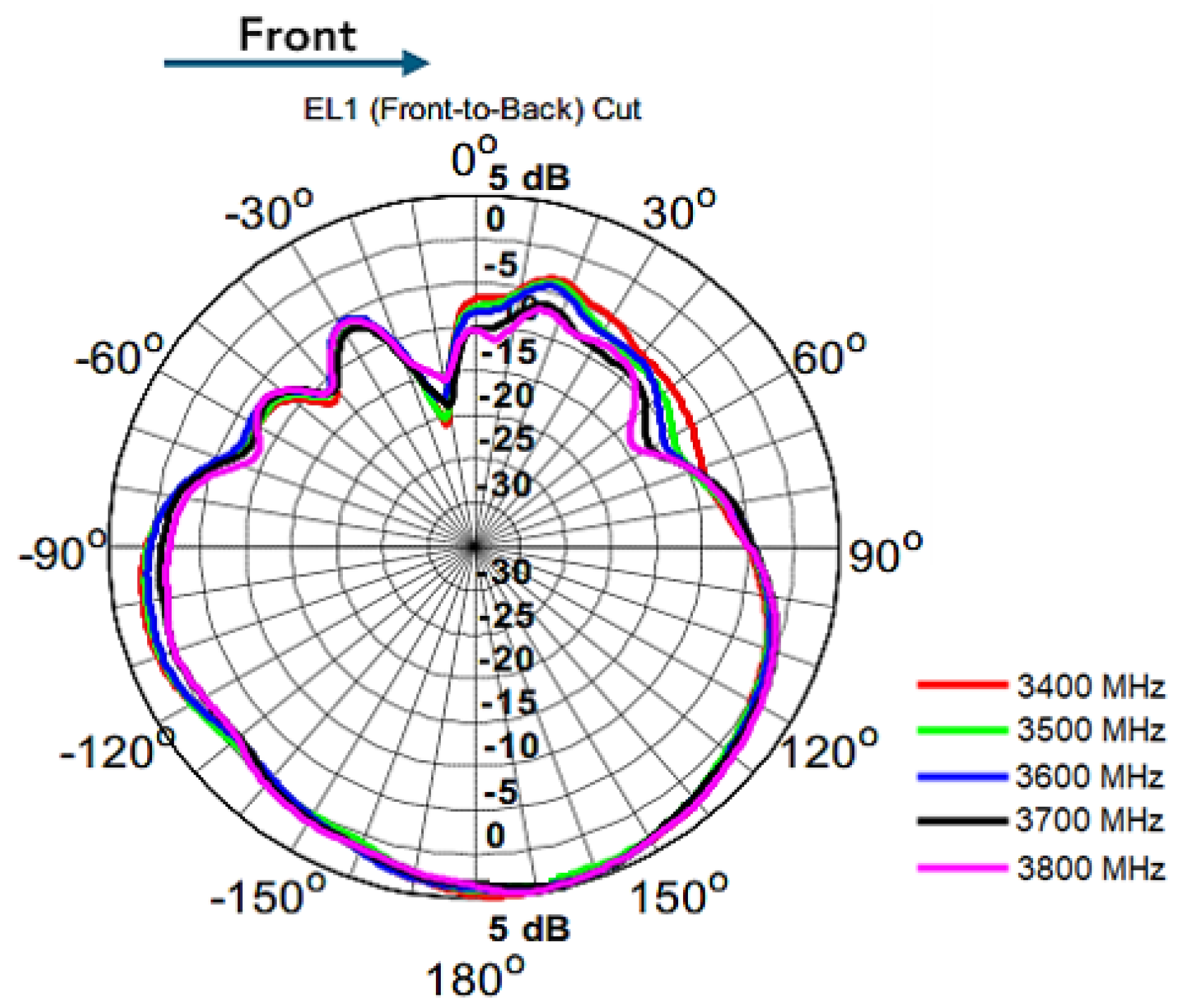 Sensors 23 01047 g008 Sensors 23 01047 g008