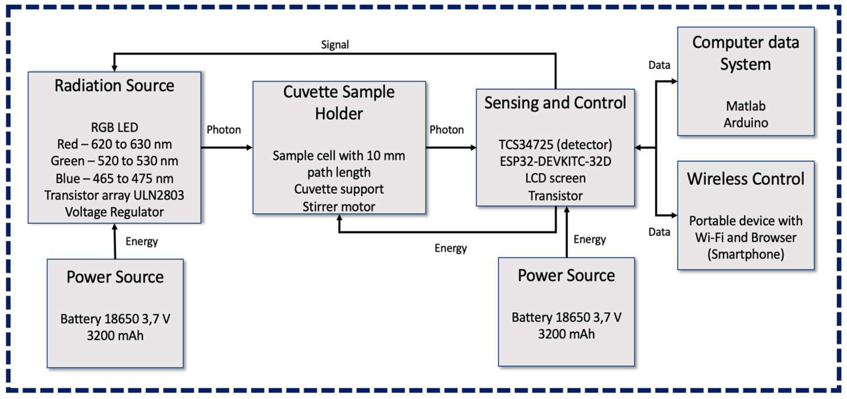Sensors 23 01058 g001