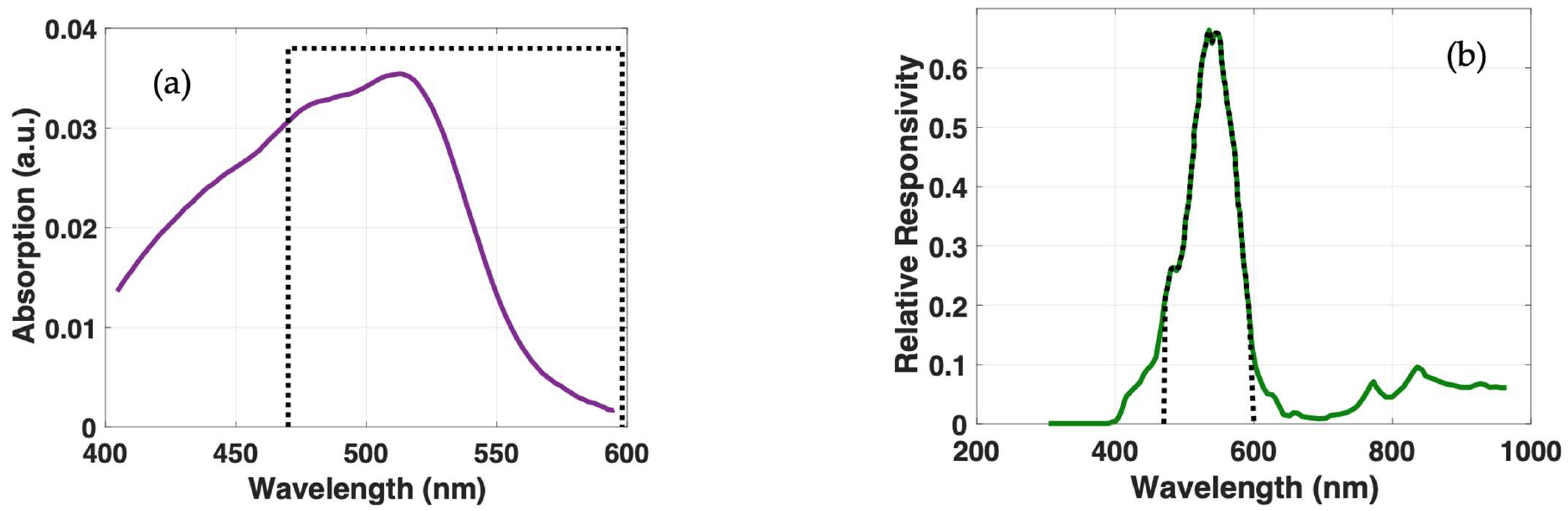 Sensors 23 01058 g004