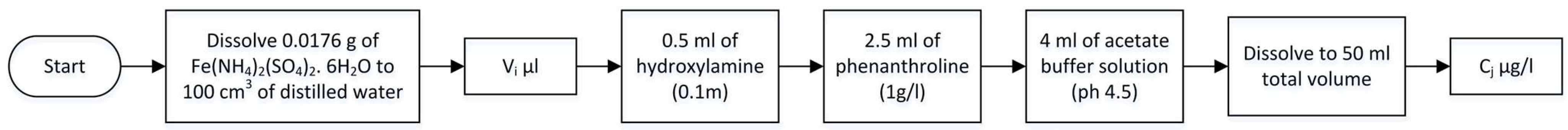Sensors 23 01058 g009