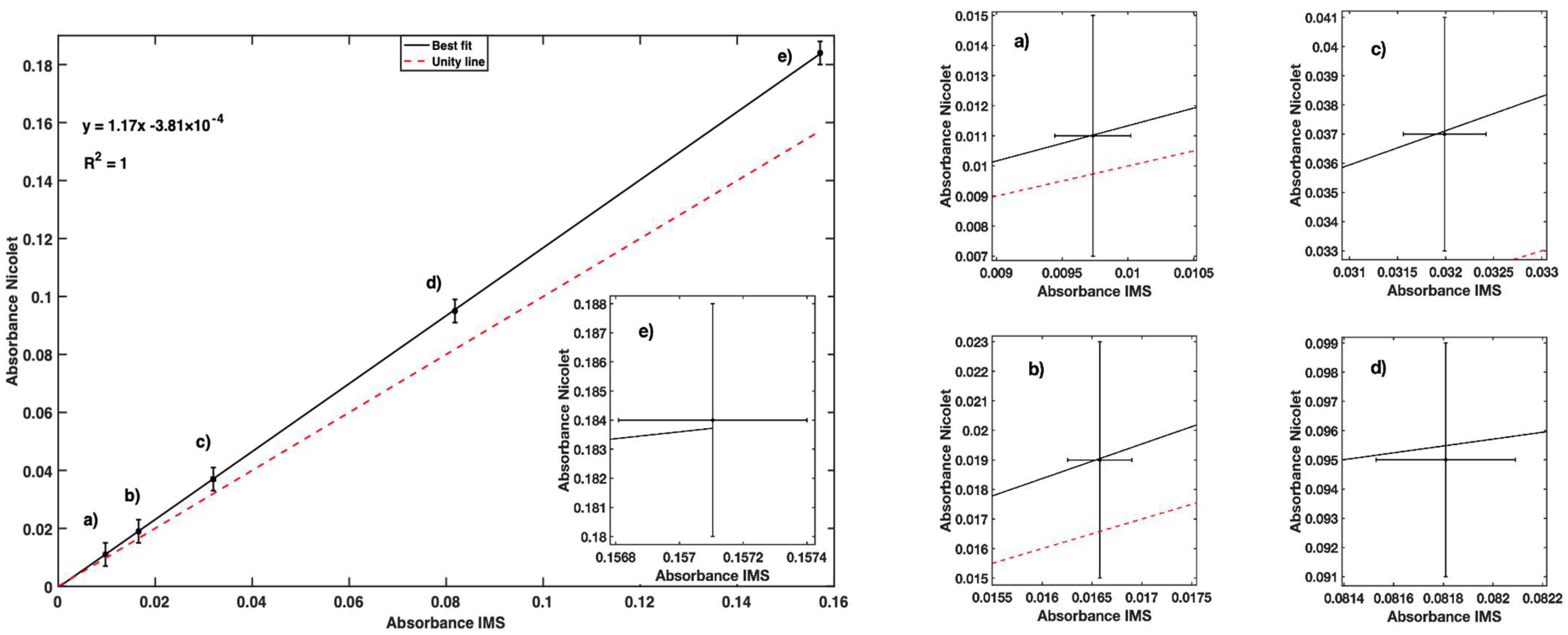 Sensors 23 01058 g011
