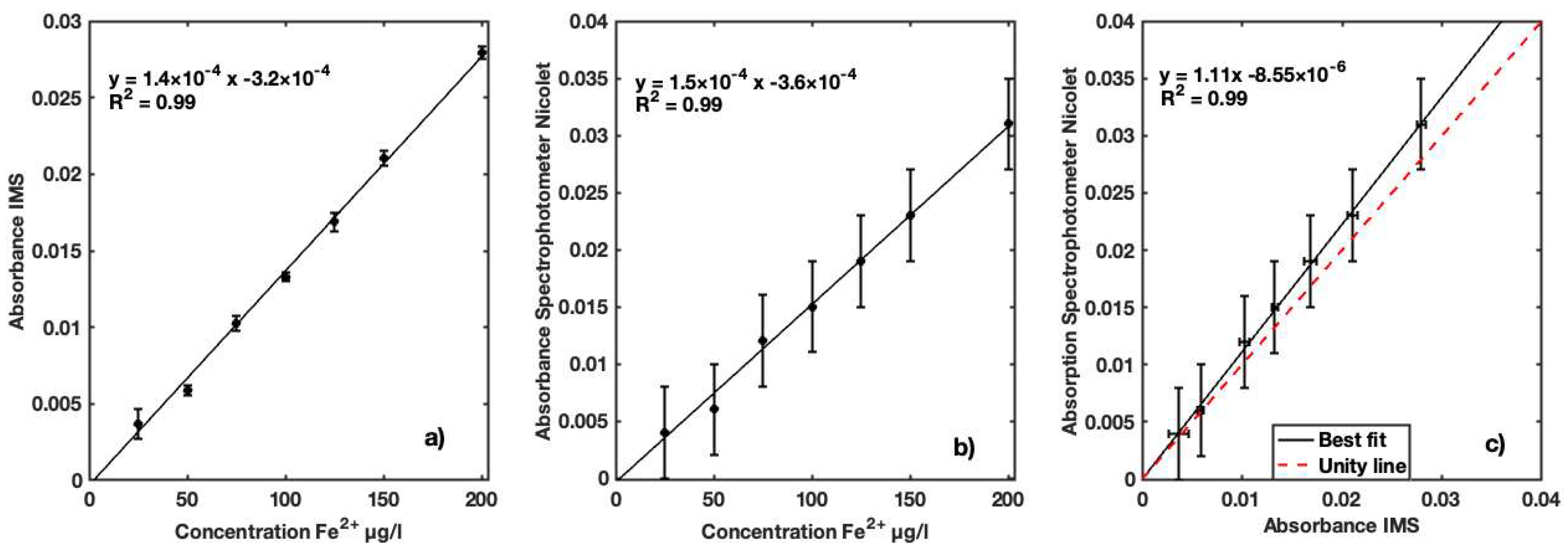 Sensors 23 01058 g012