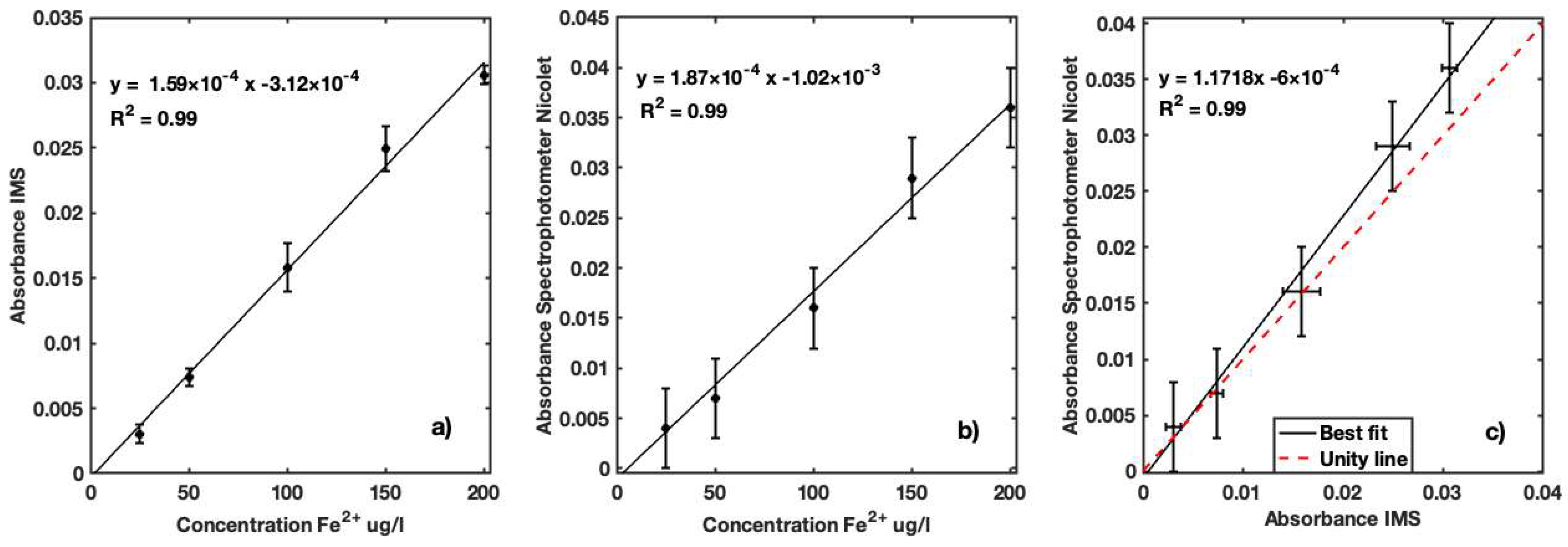 Sensors 23 01058 g014