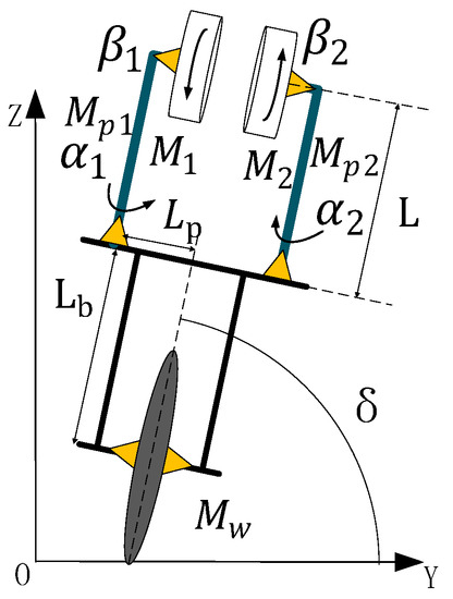 Sensors | Free Full-Text | Dynamic Balance Control of Double Gyros Unicycle  Robot Based on Sliding Mode Controller