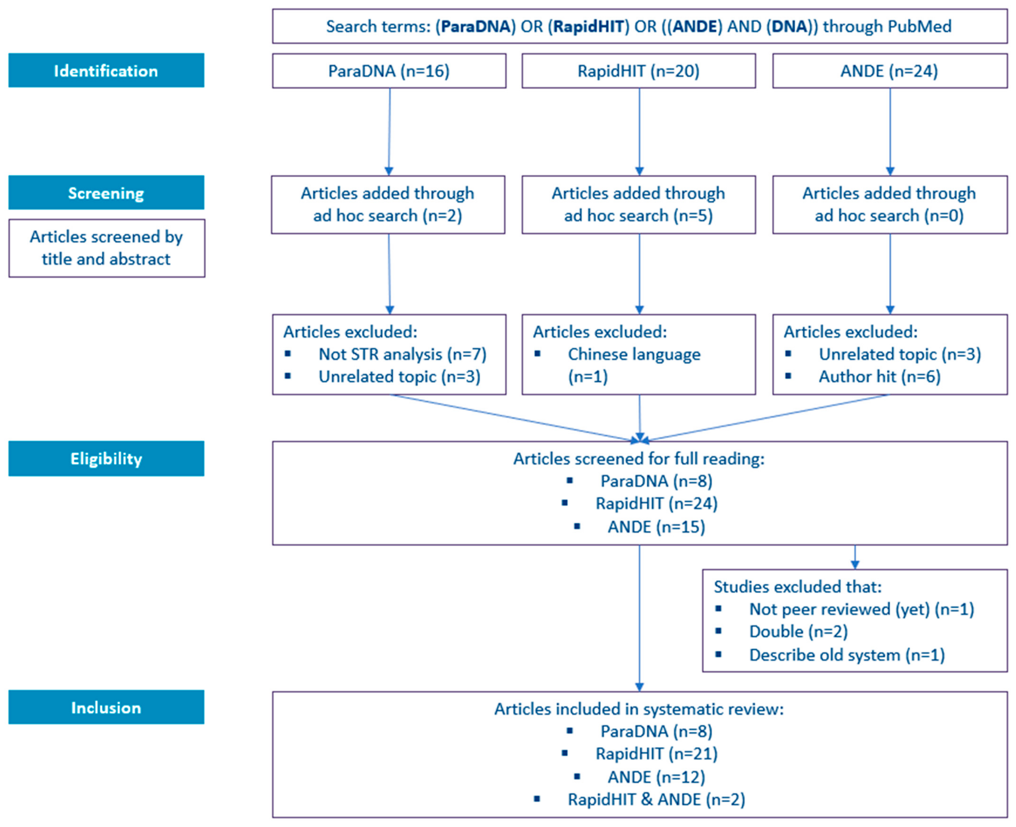 Sensors 23 01075 g002 Sensors 23 01075 g002