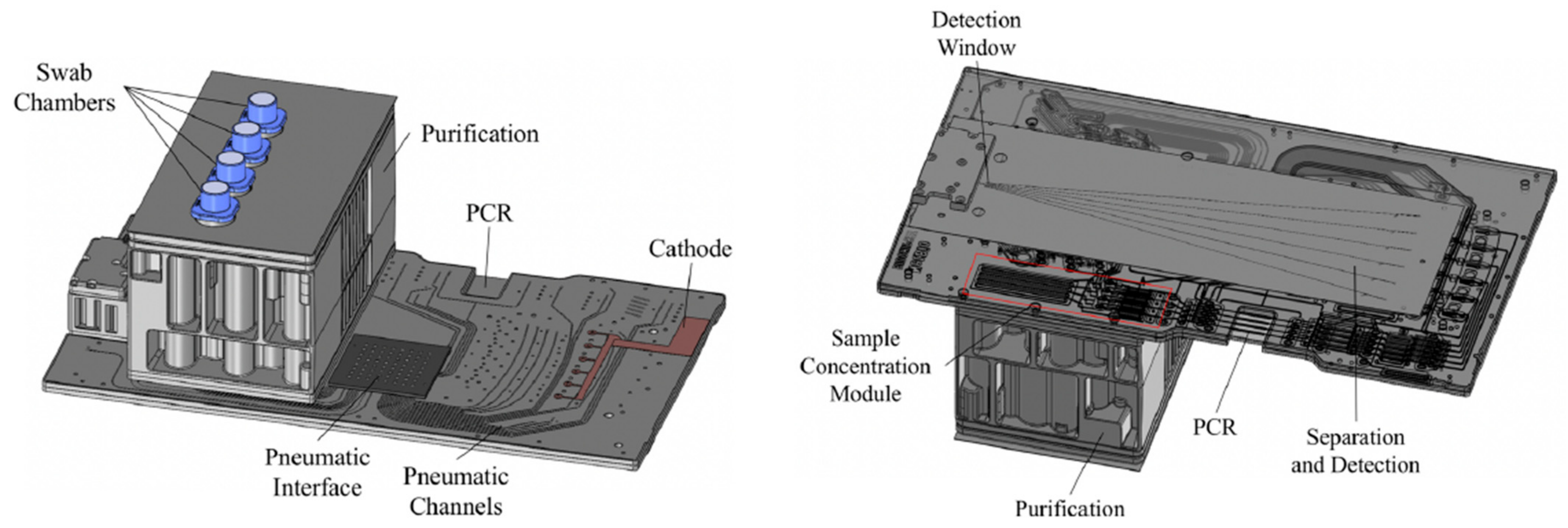 Sensors 23 01075 g005 Sensors 23 01075 g005