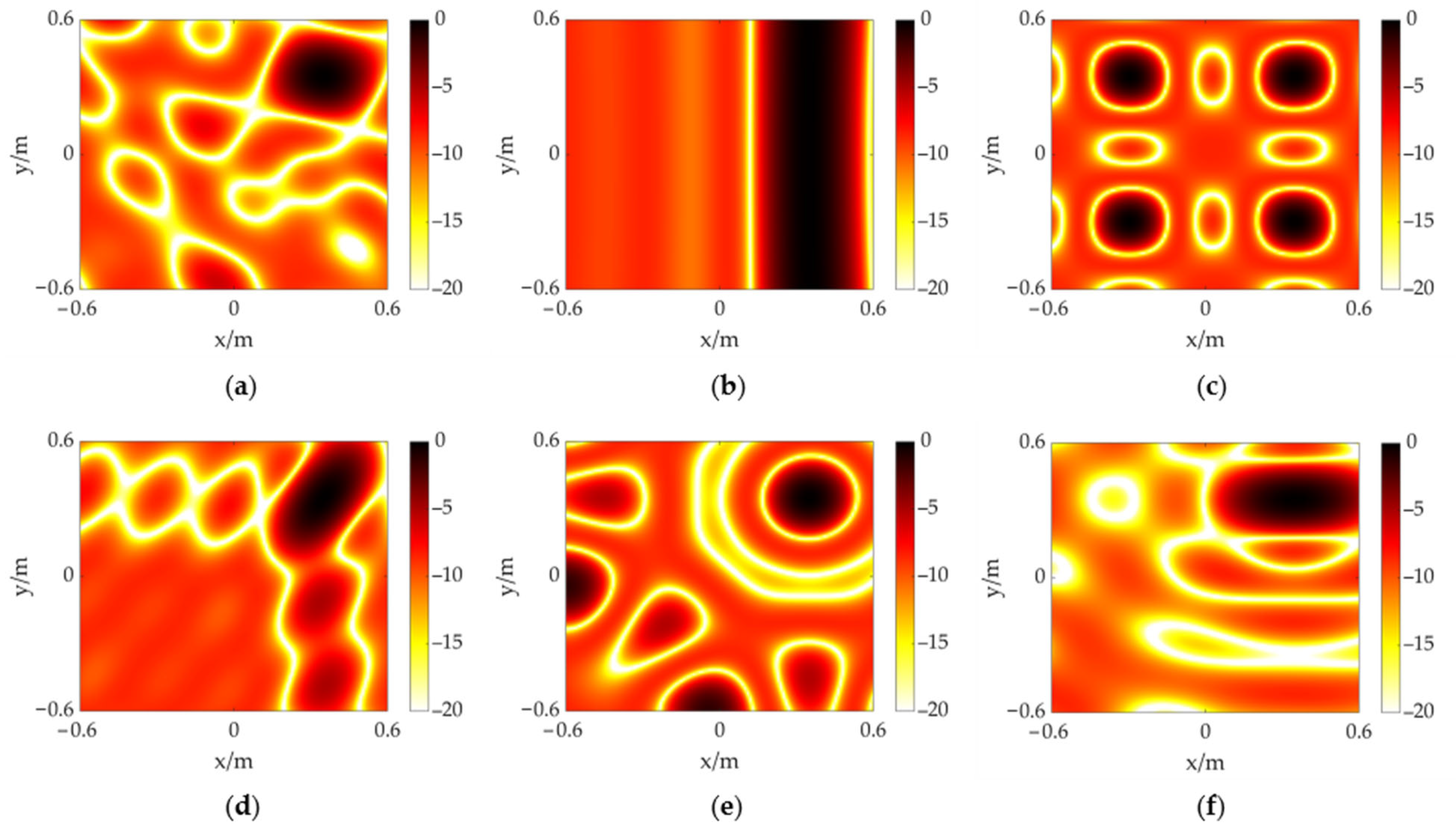 Sensors 23 01077 g003 Sensors 23 01077 g003