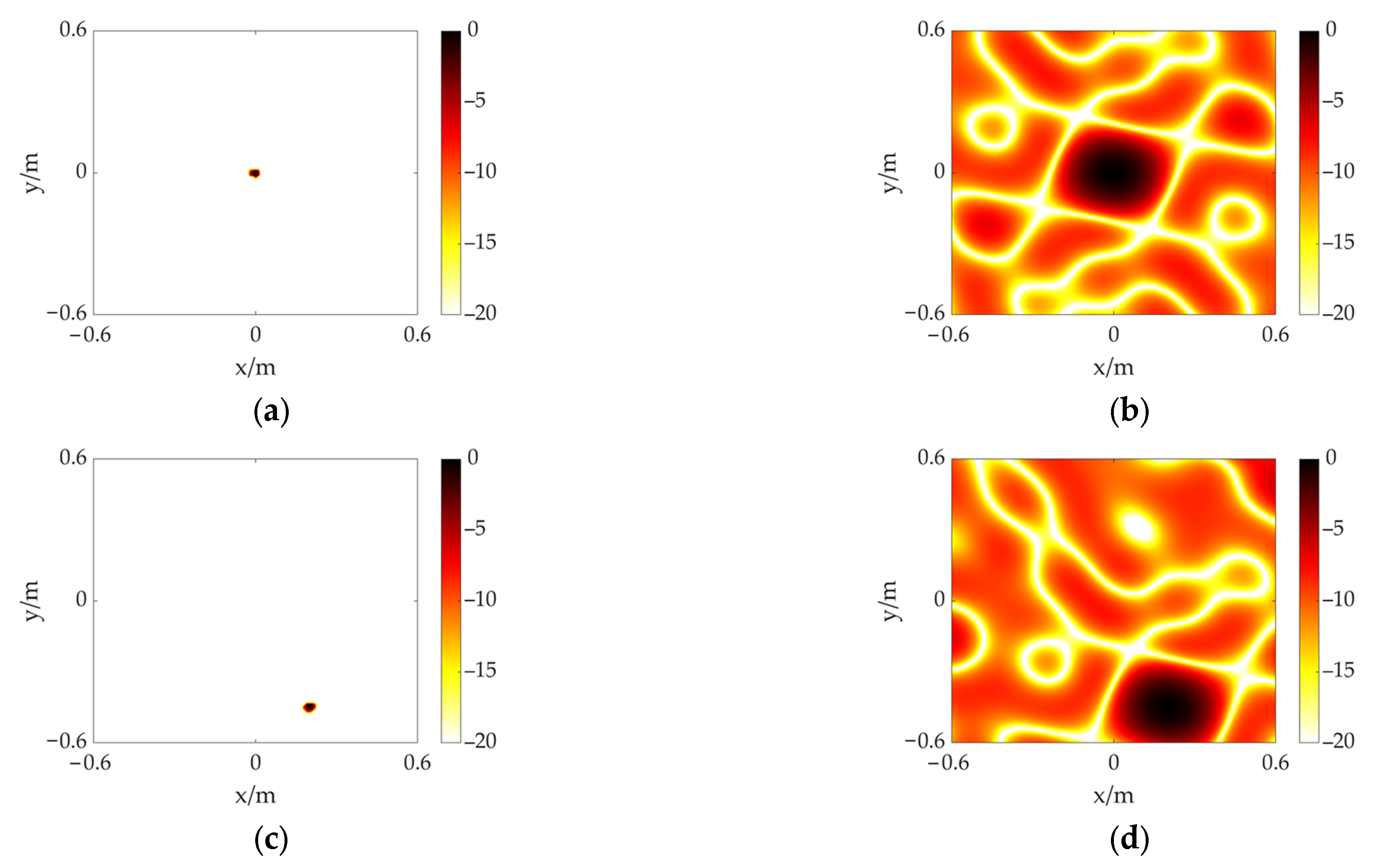 Sensors 23 01077 g006 Sensors 23 01077 g006