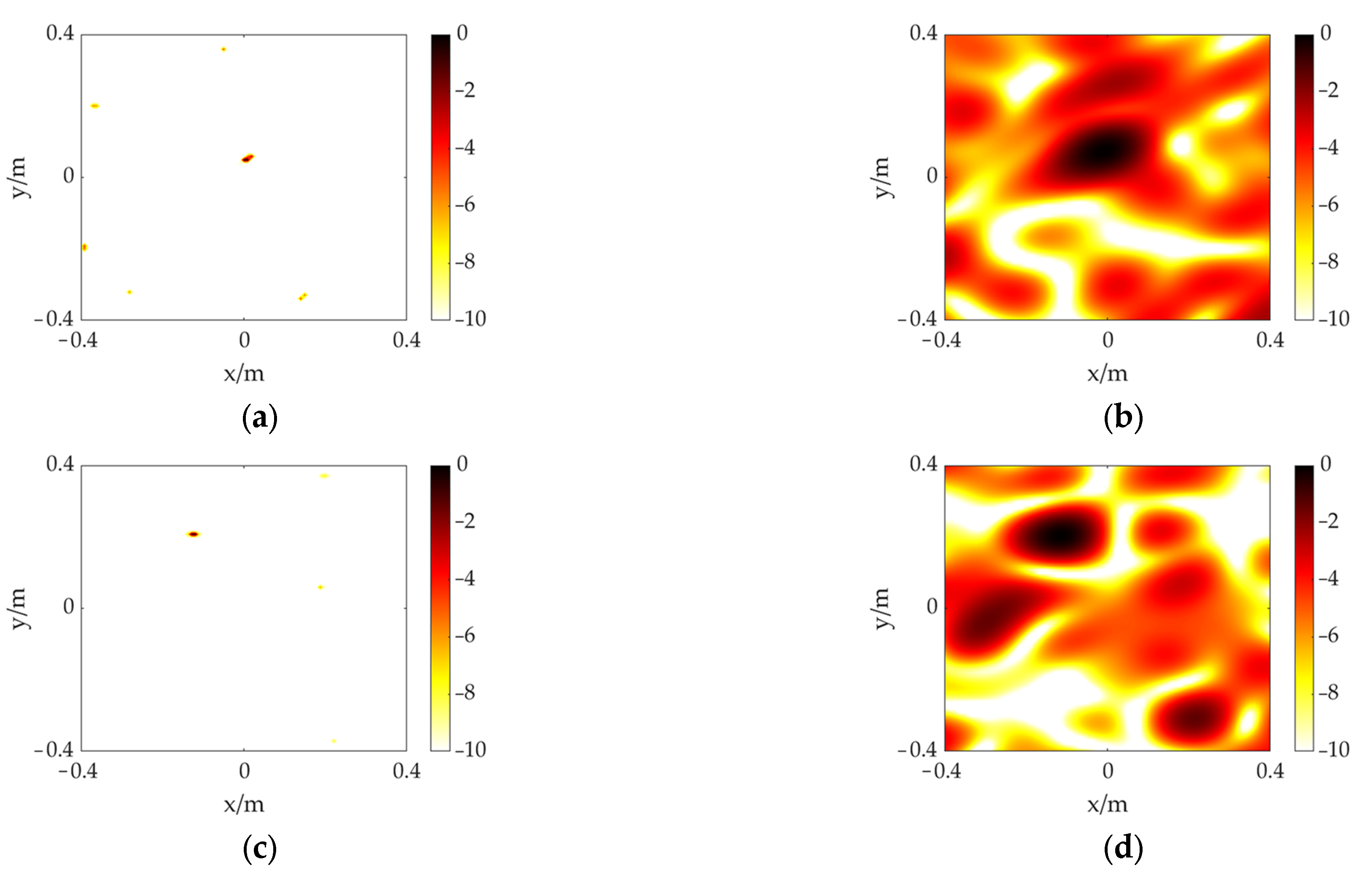 Sensors 23 01077 g008 Sensors 23 01077 g008