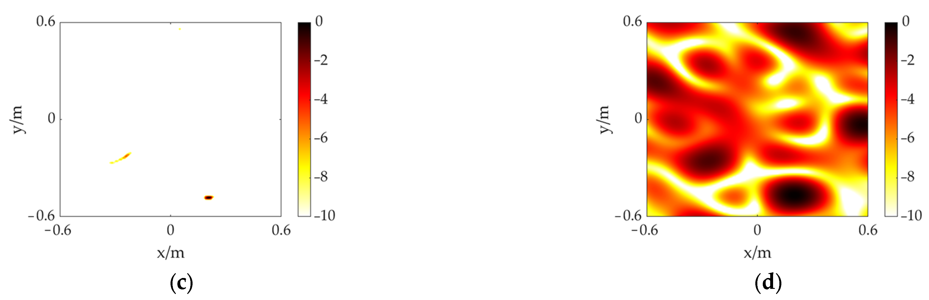Sensors 23 01077 g011b Sensors 23 01077 g011b