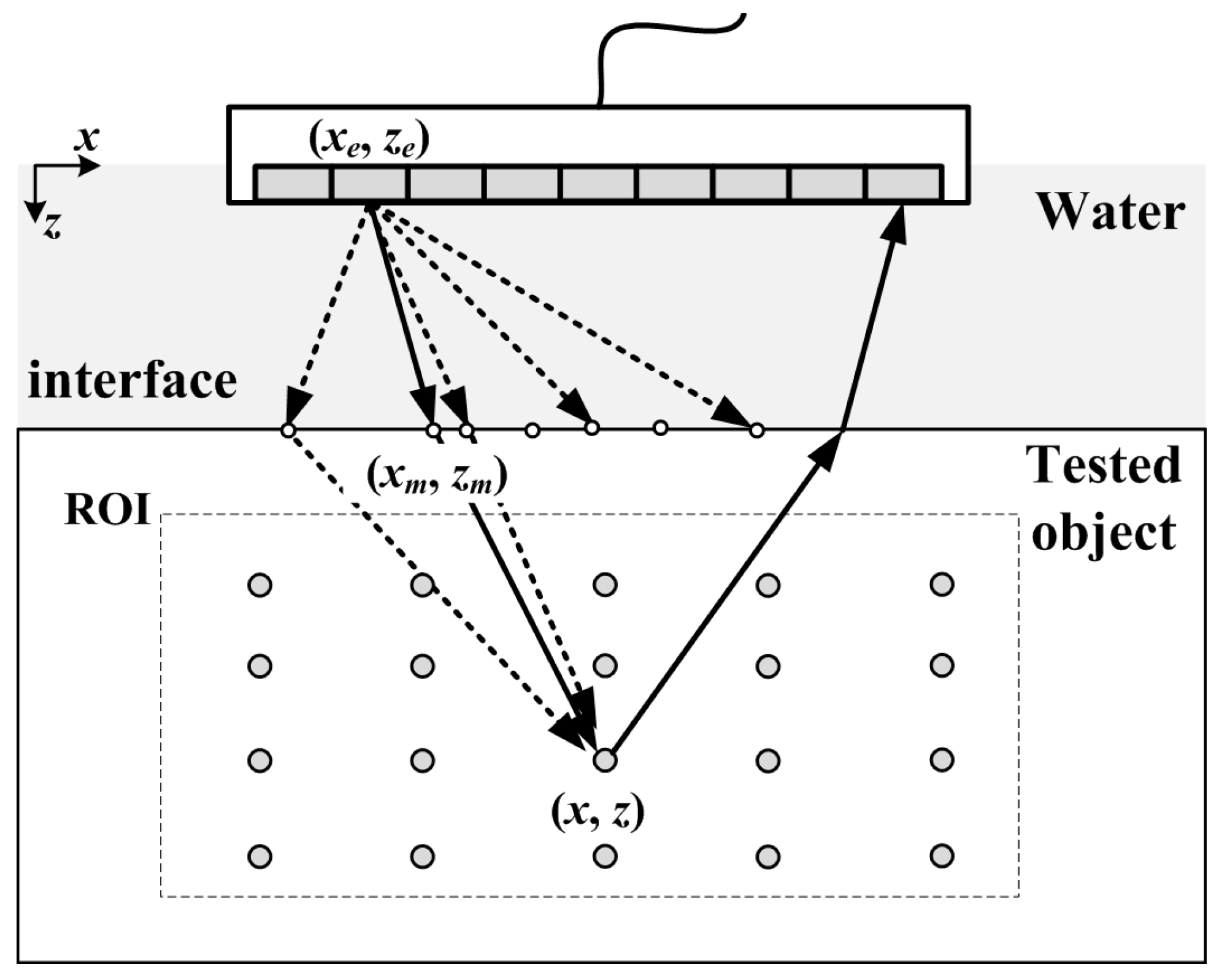 Sensors 23 01081 g001