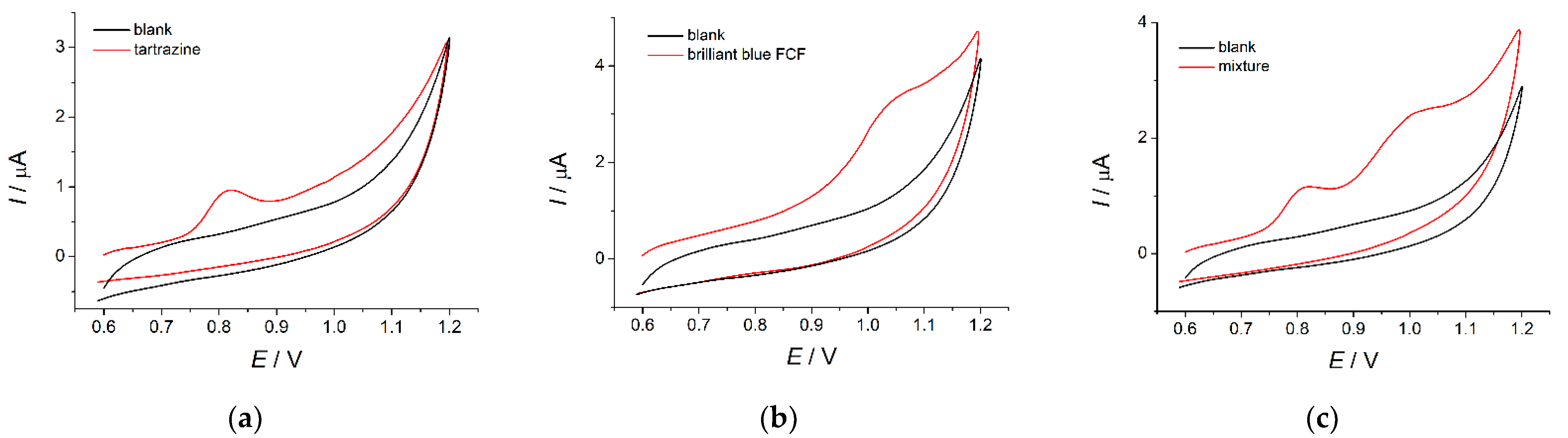 Sensors 23 01094 g006